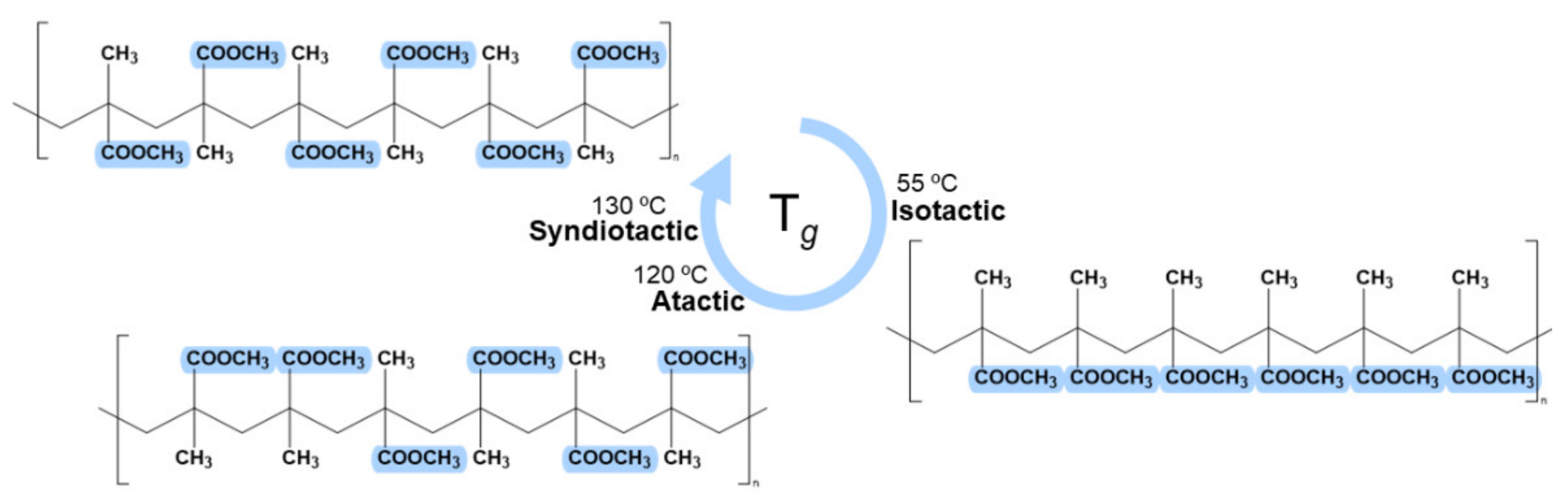 Polymers 13 01346 g004