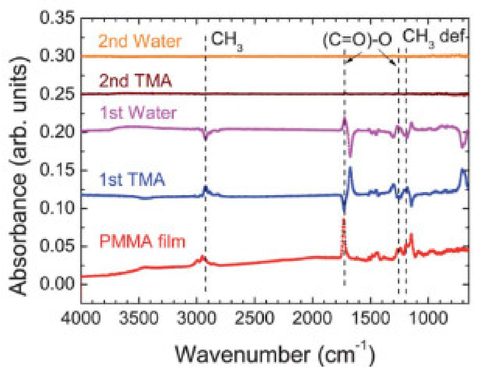 Polymers 13 01346 g006