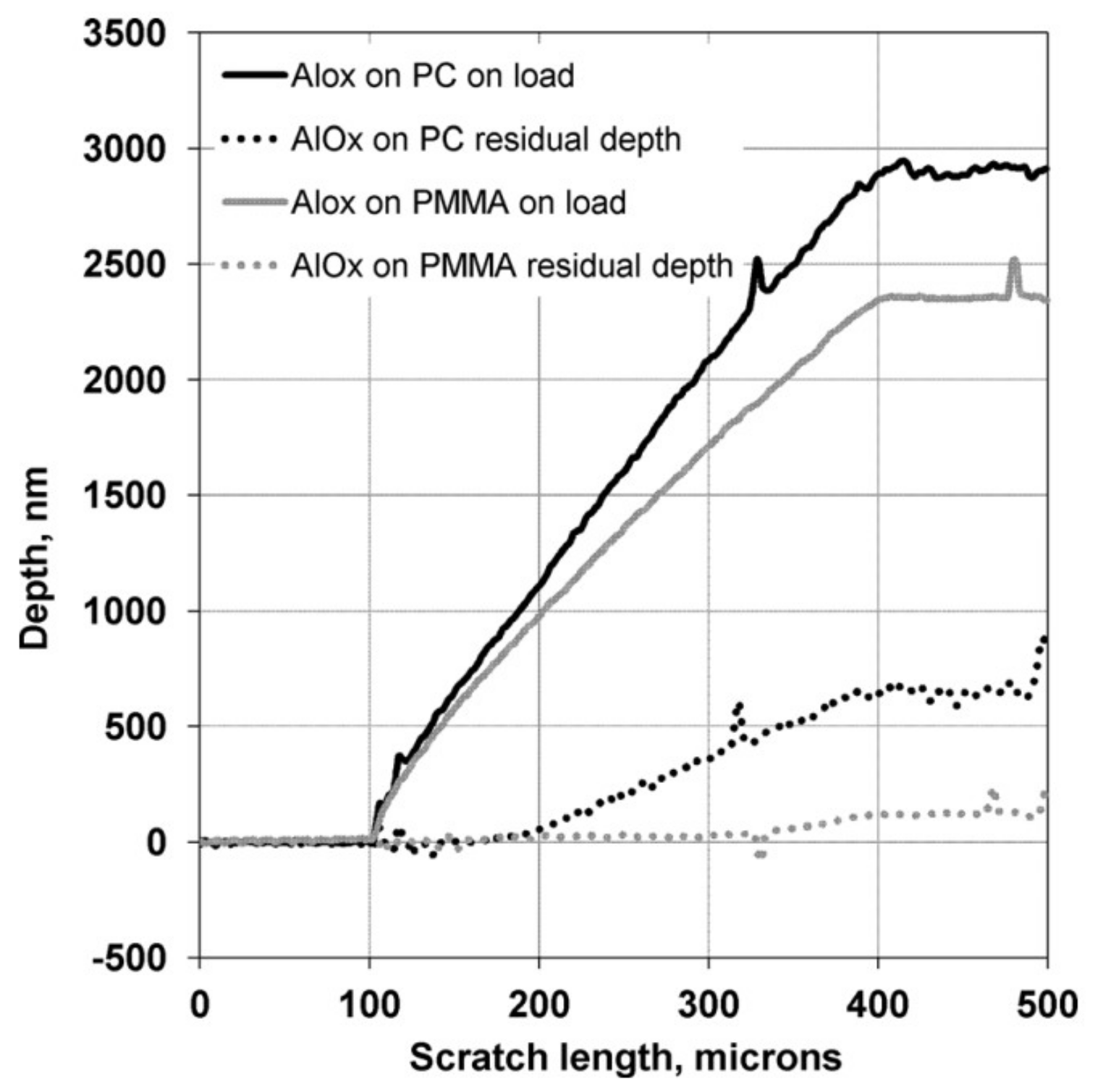 Polymers 13 01346 g007