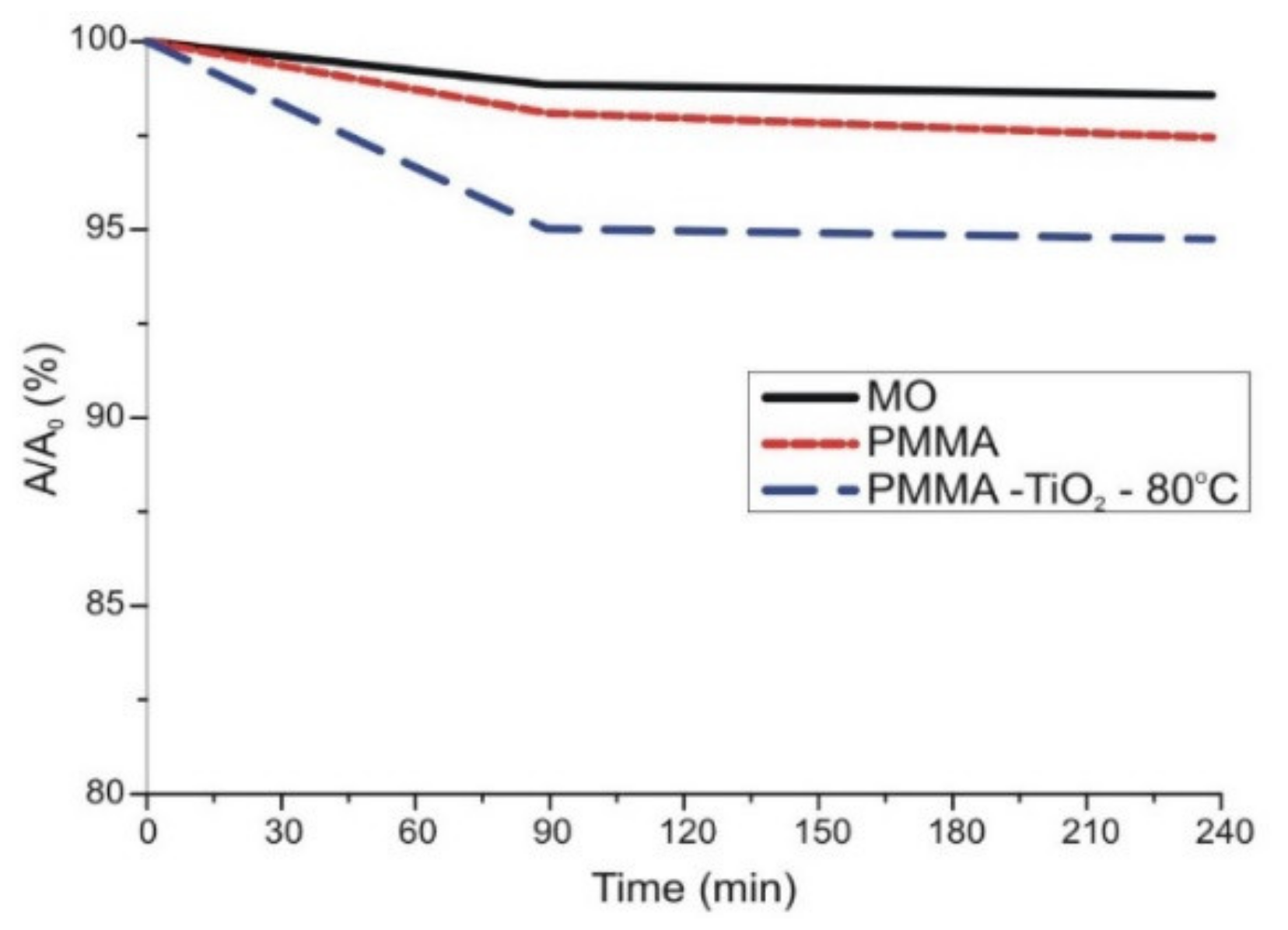 Polymers 13 01346 g010