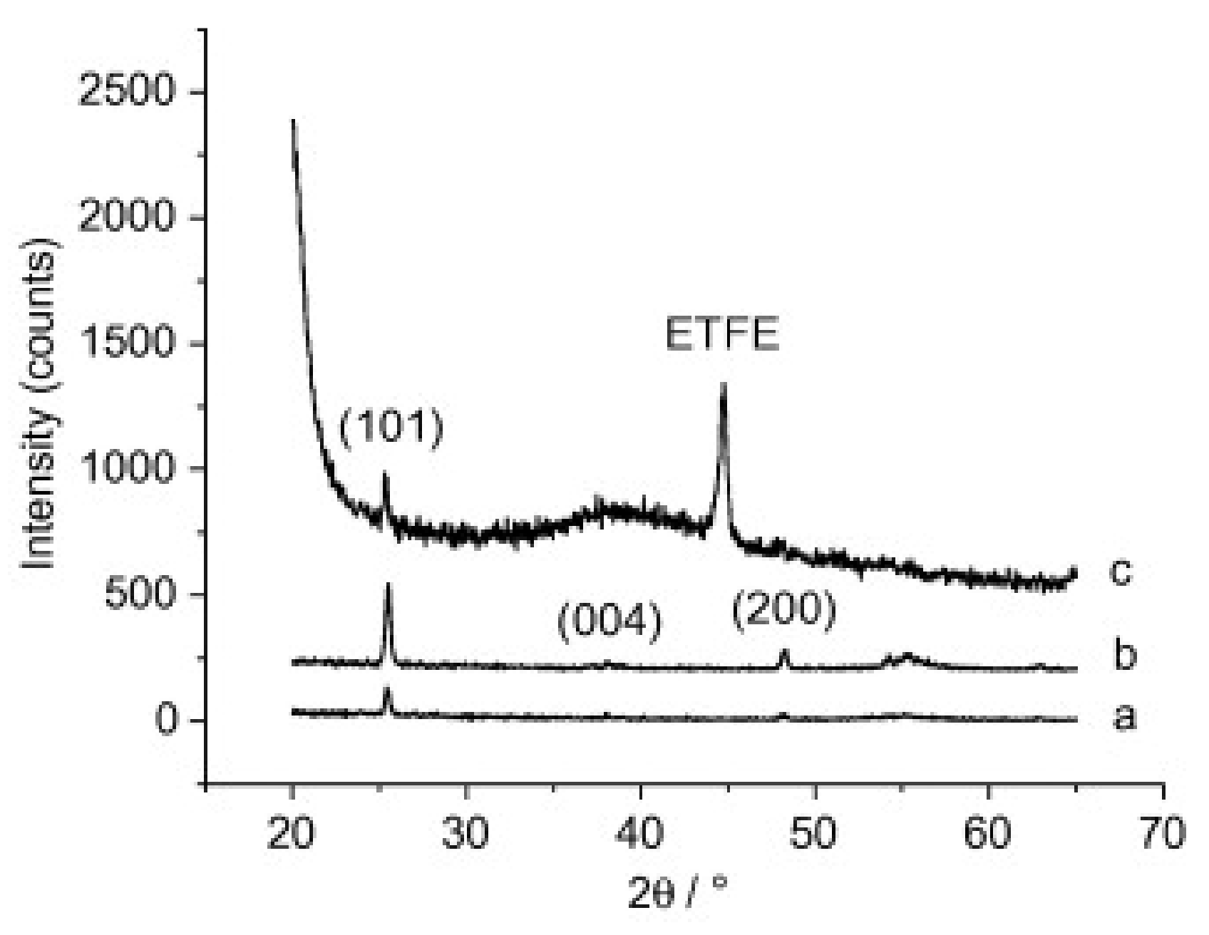 Polymers 13 01346 g015