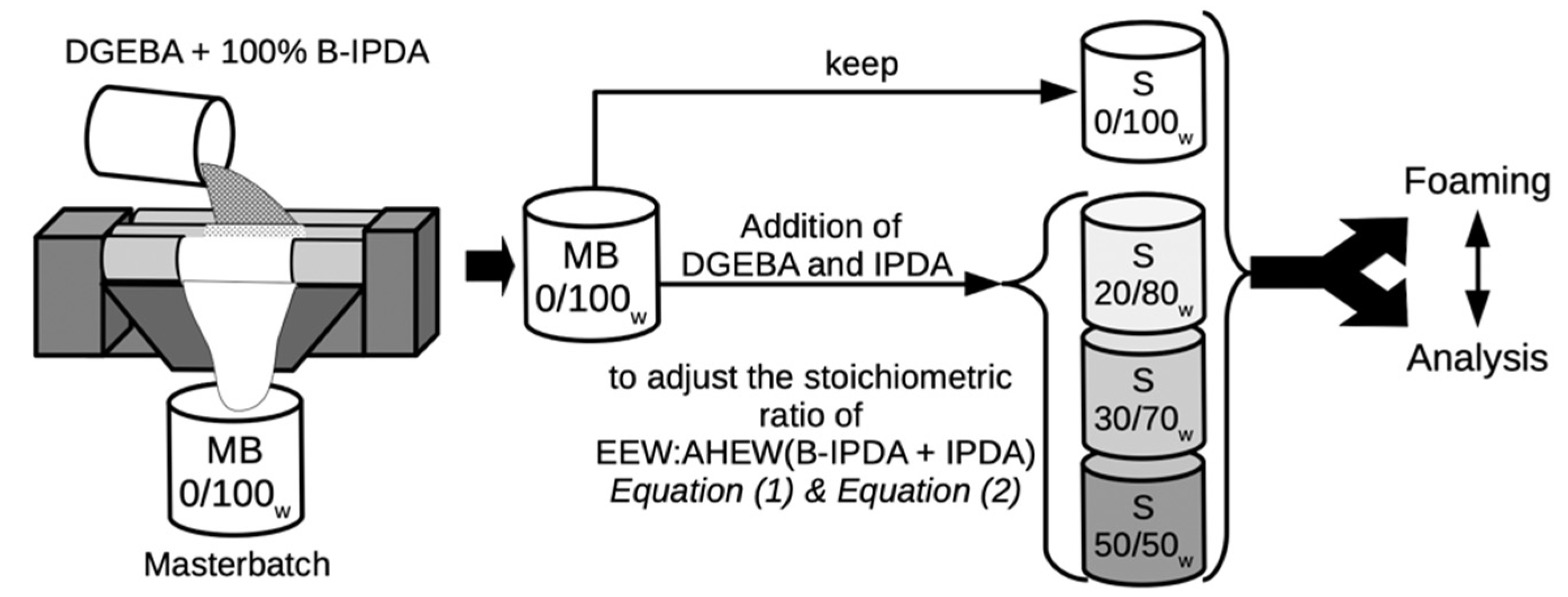 Polymers 13 01348 g002