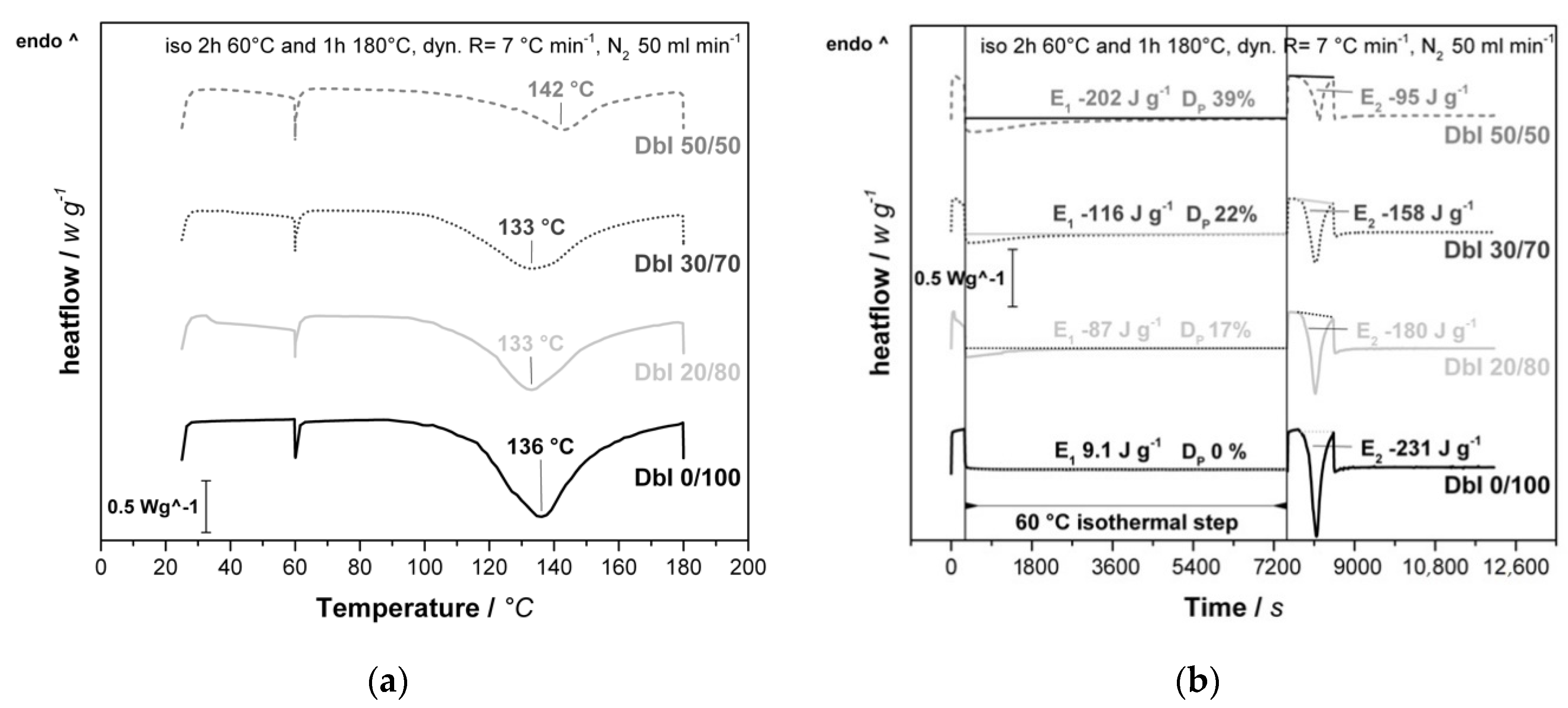 Polymers 13 01348 g003