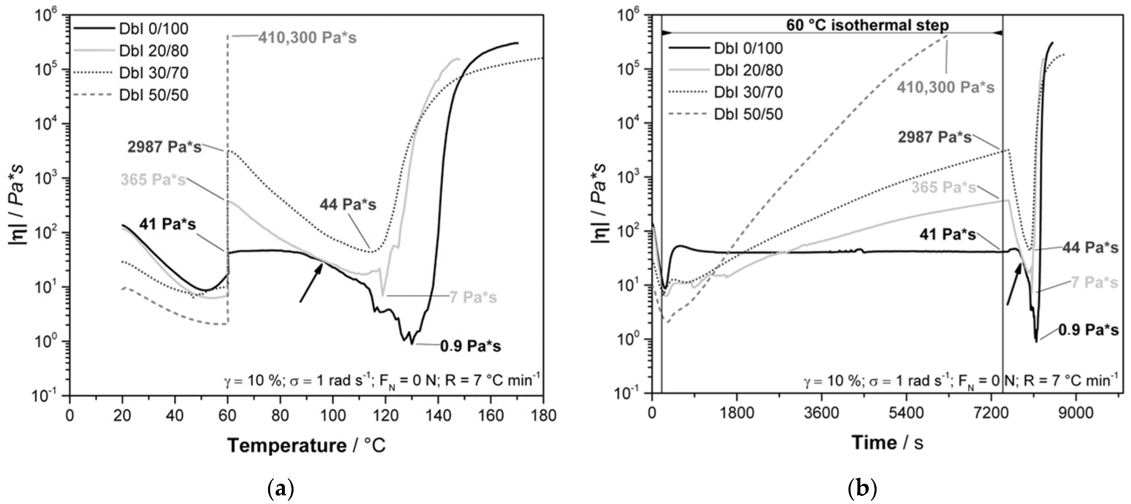 Polymers 13 01348 g004