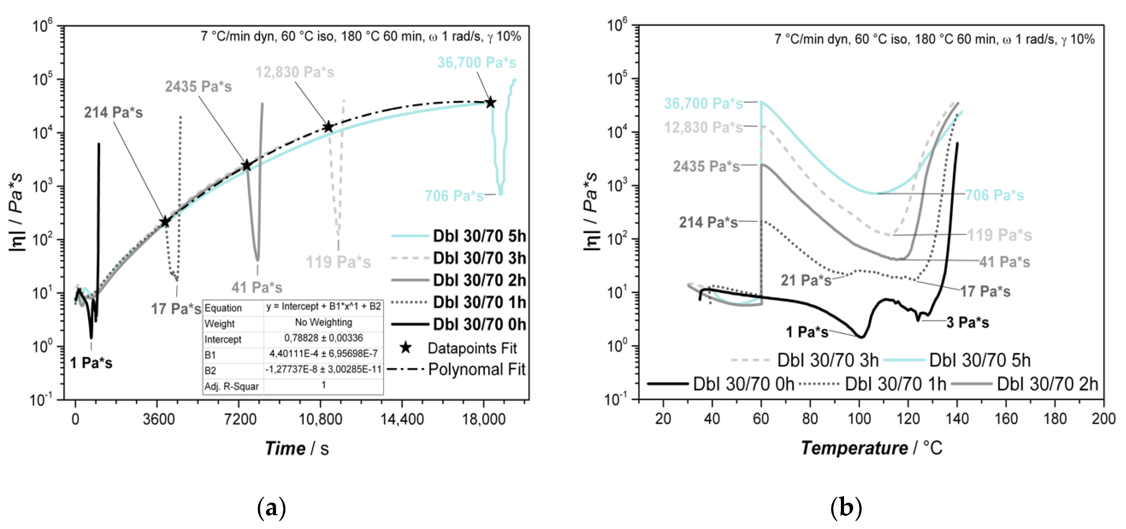Polymers 13 01348 g007