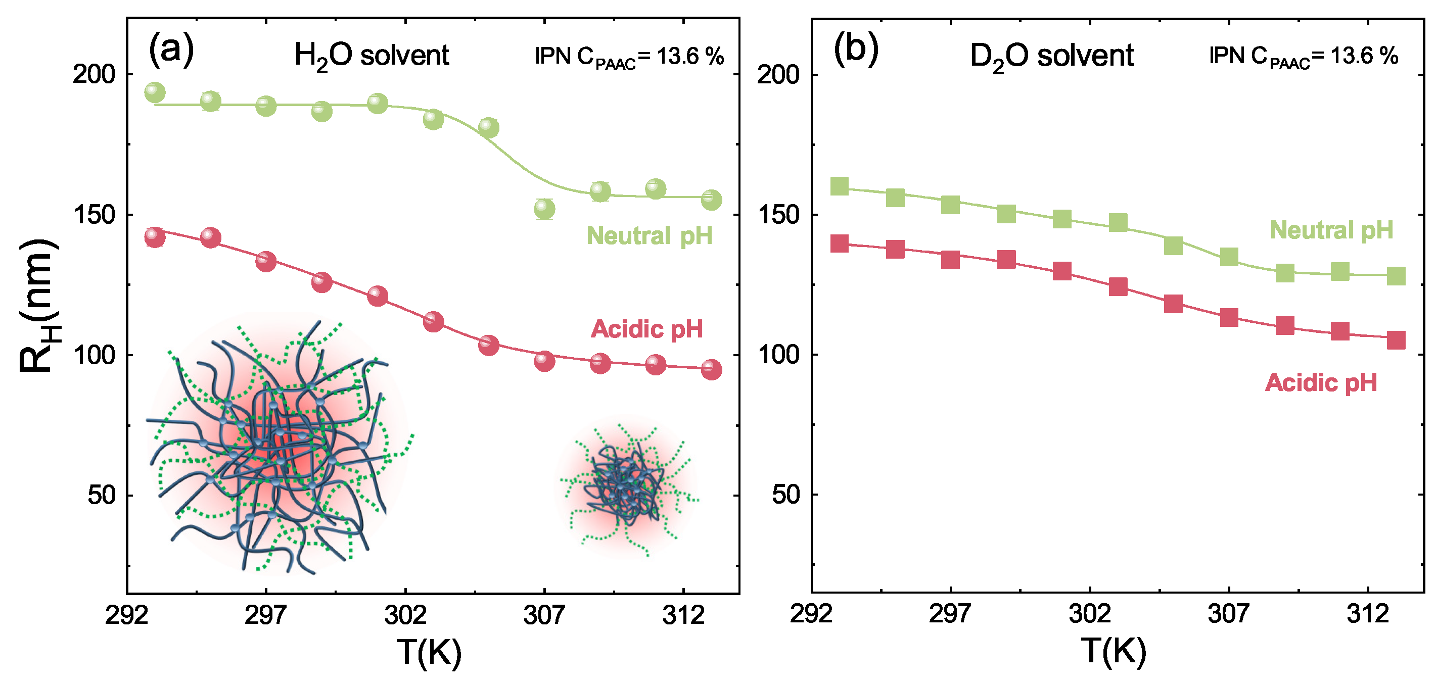 Polymers 13 01353 g006