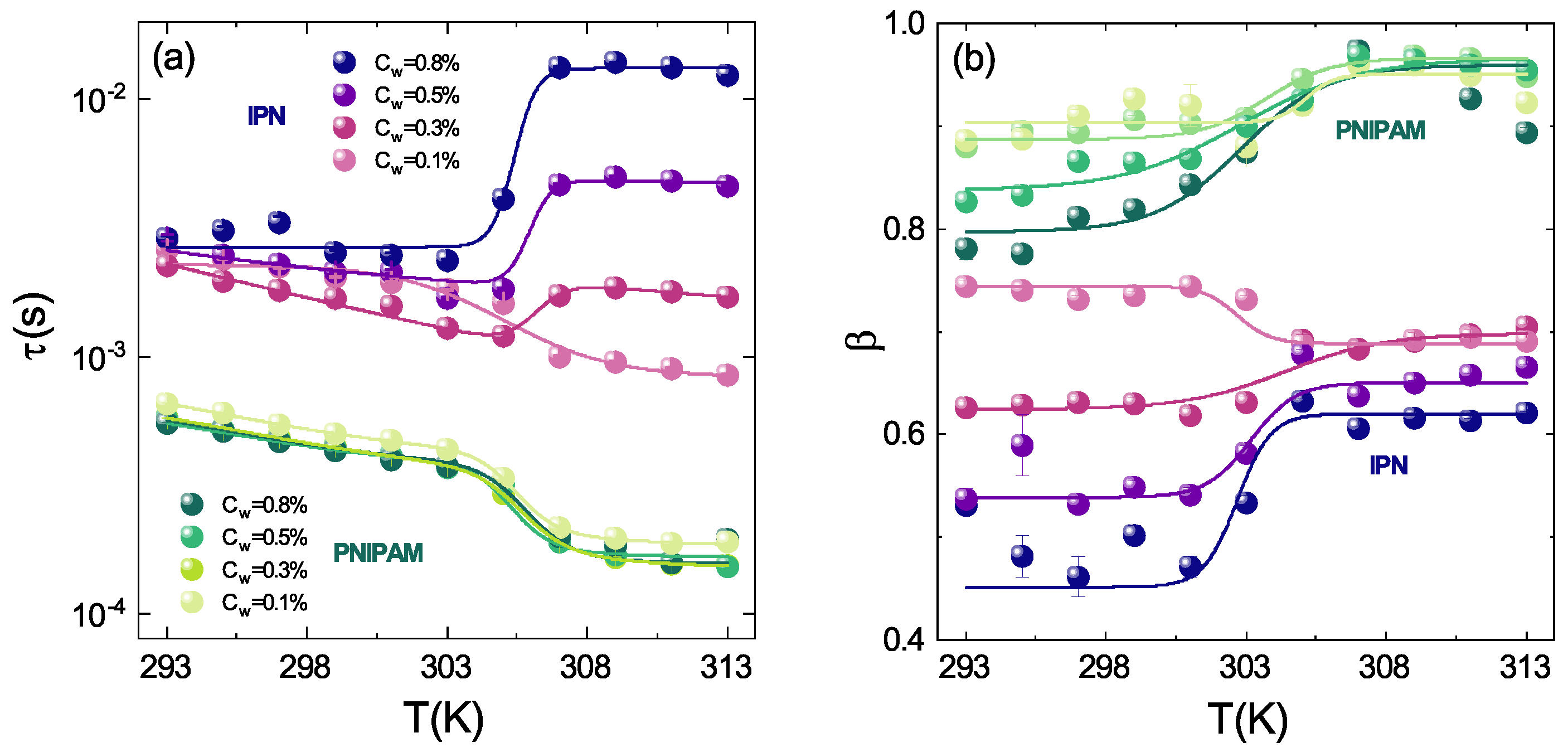 Polymers 13 01353 g012