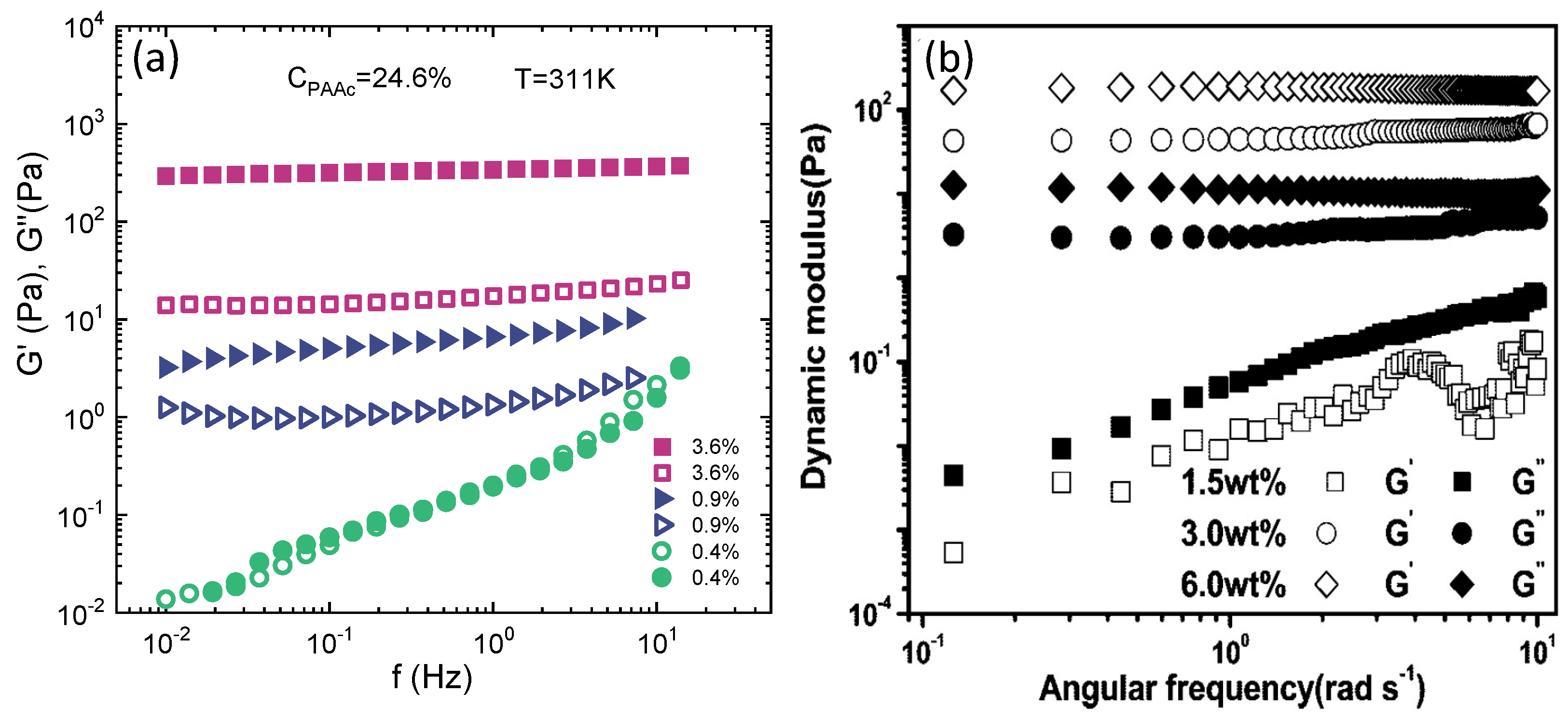 Polymers 13 01353 g015