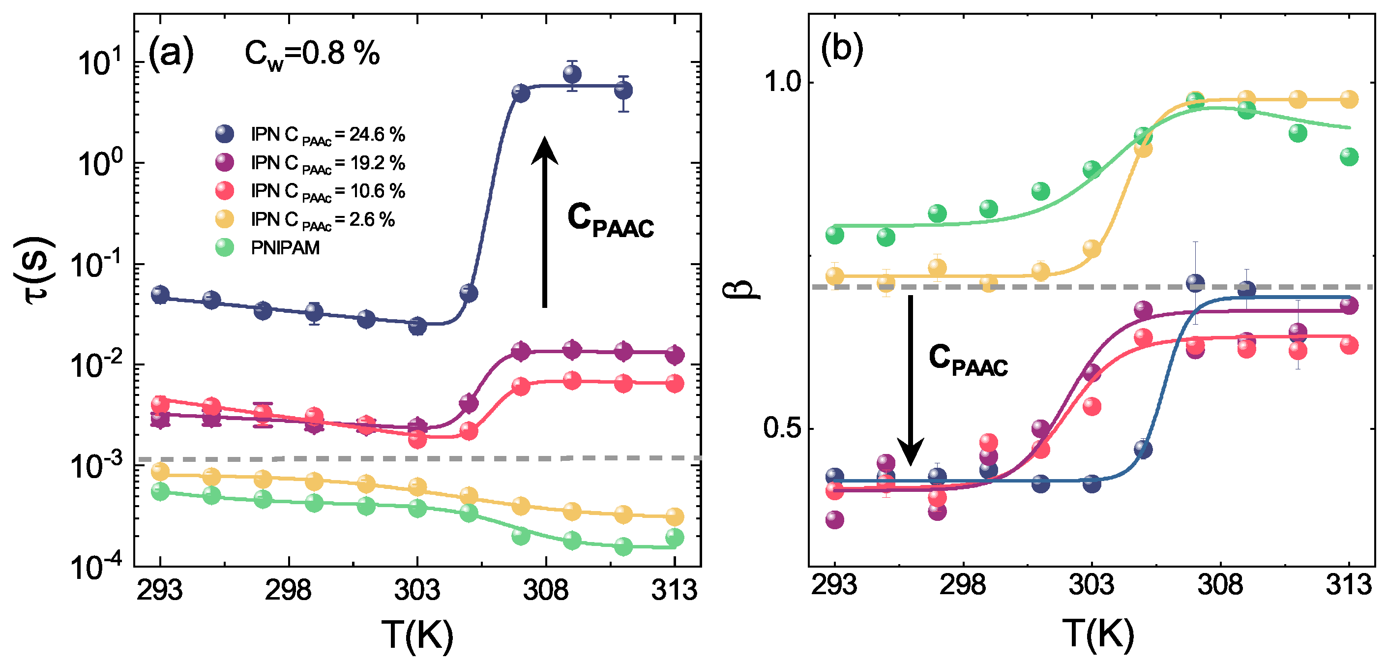Polymers 13 01353 g016