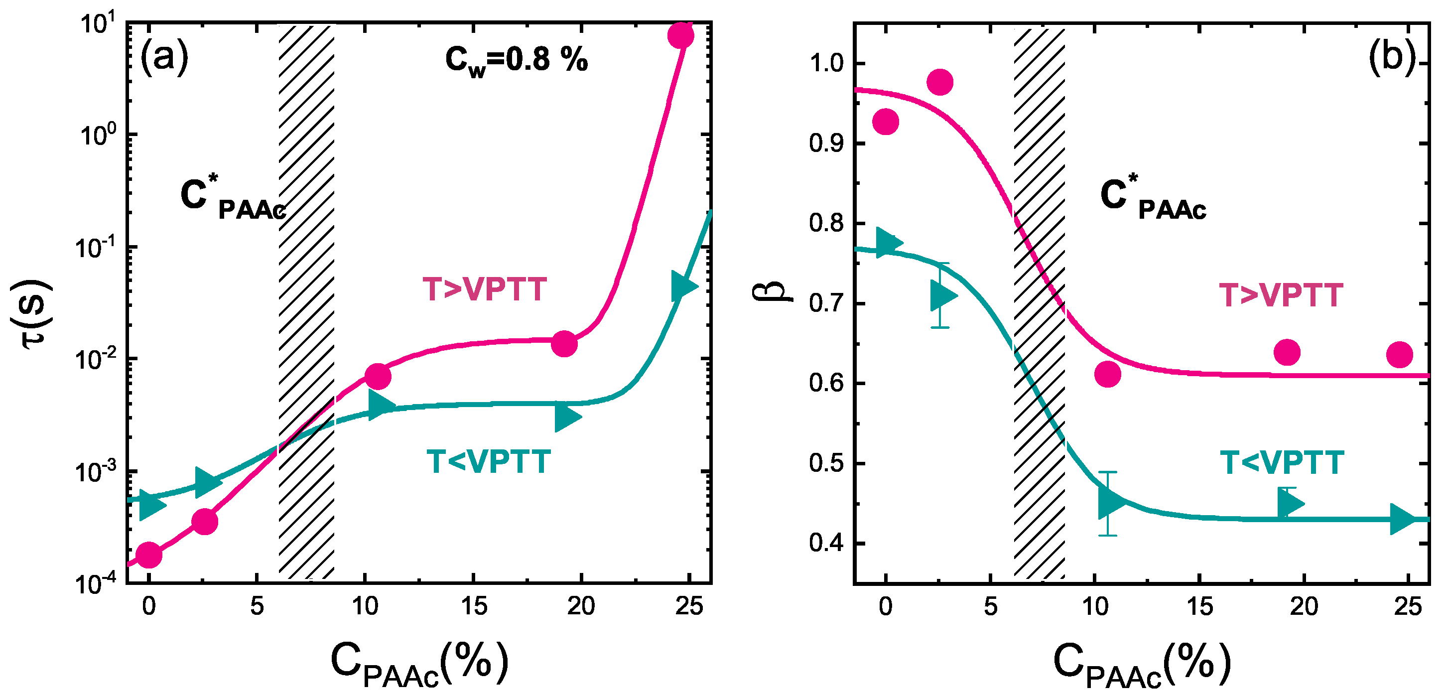 Polymers 13 01353 g017