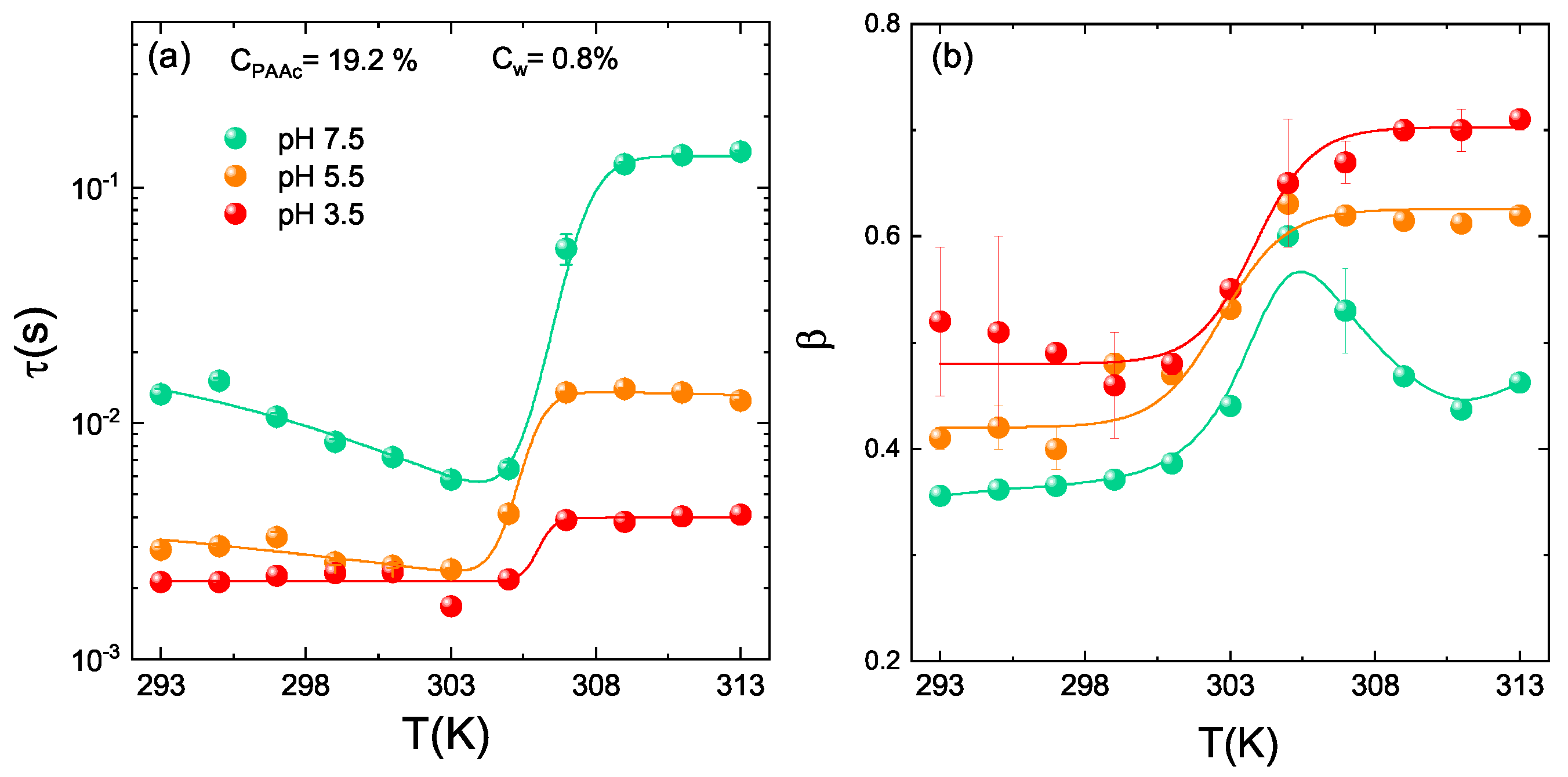 Polymers 13 01353 g021