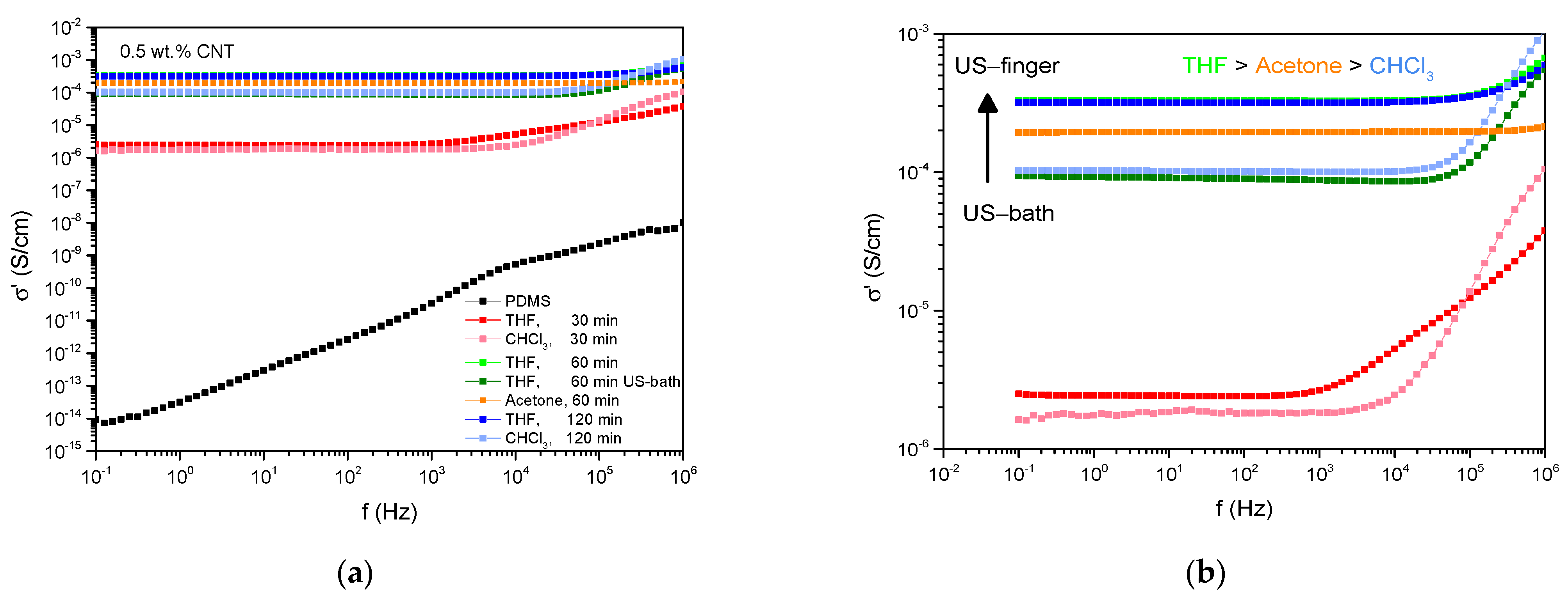 Polymers 13 01355 g001