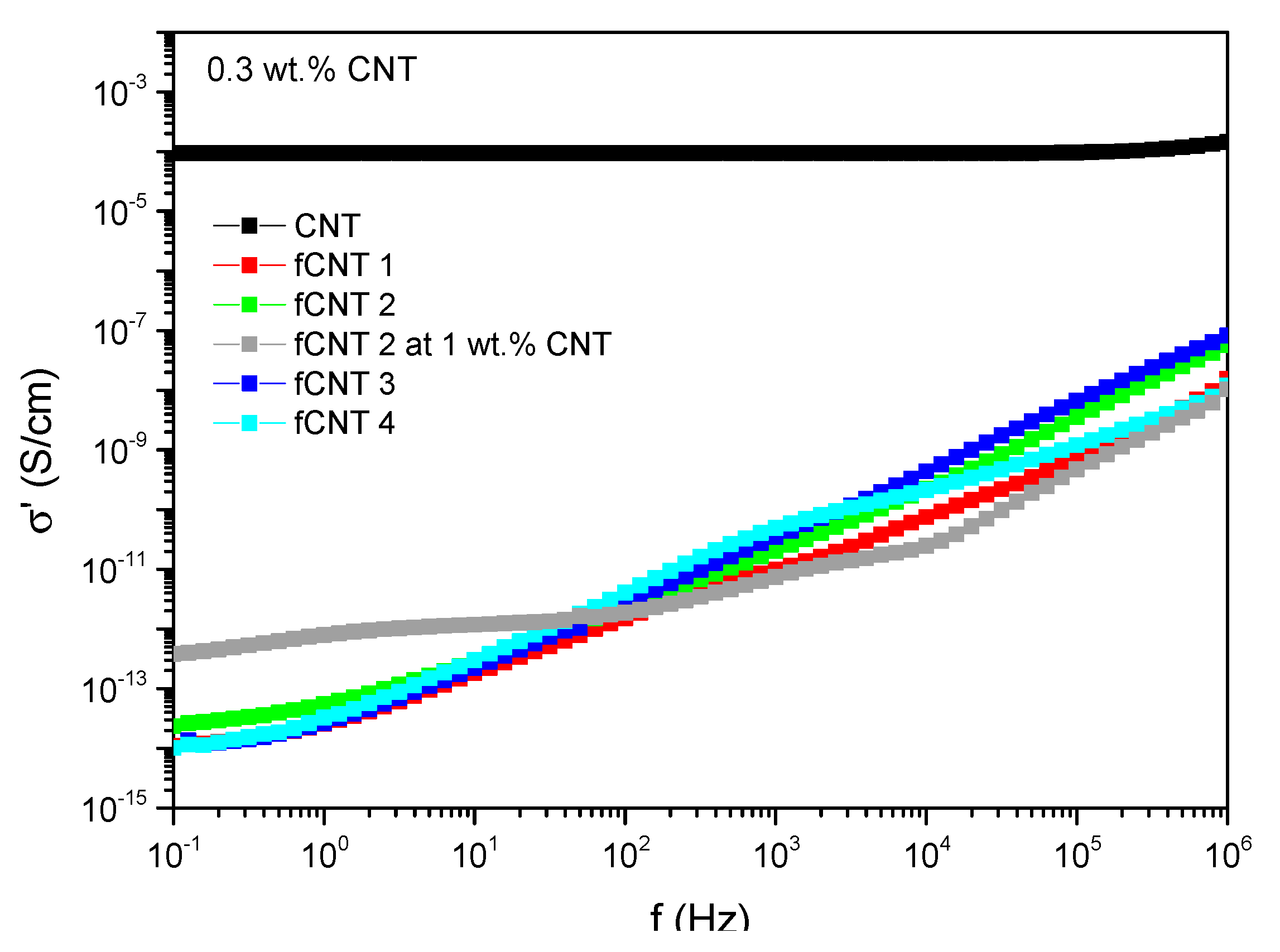 Polymers 13 01355 g013