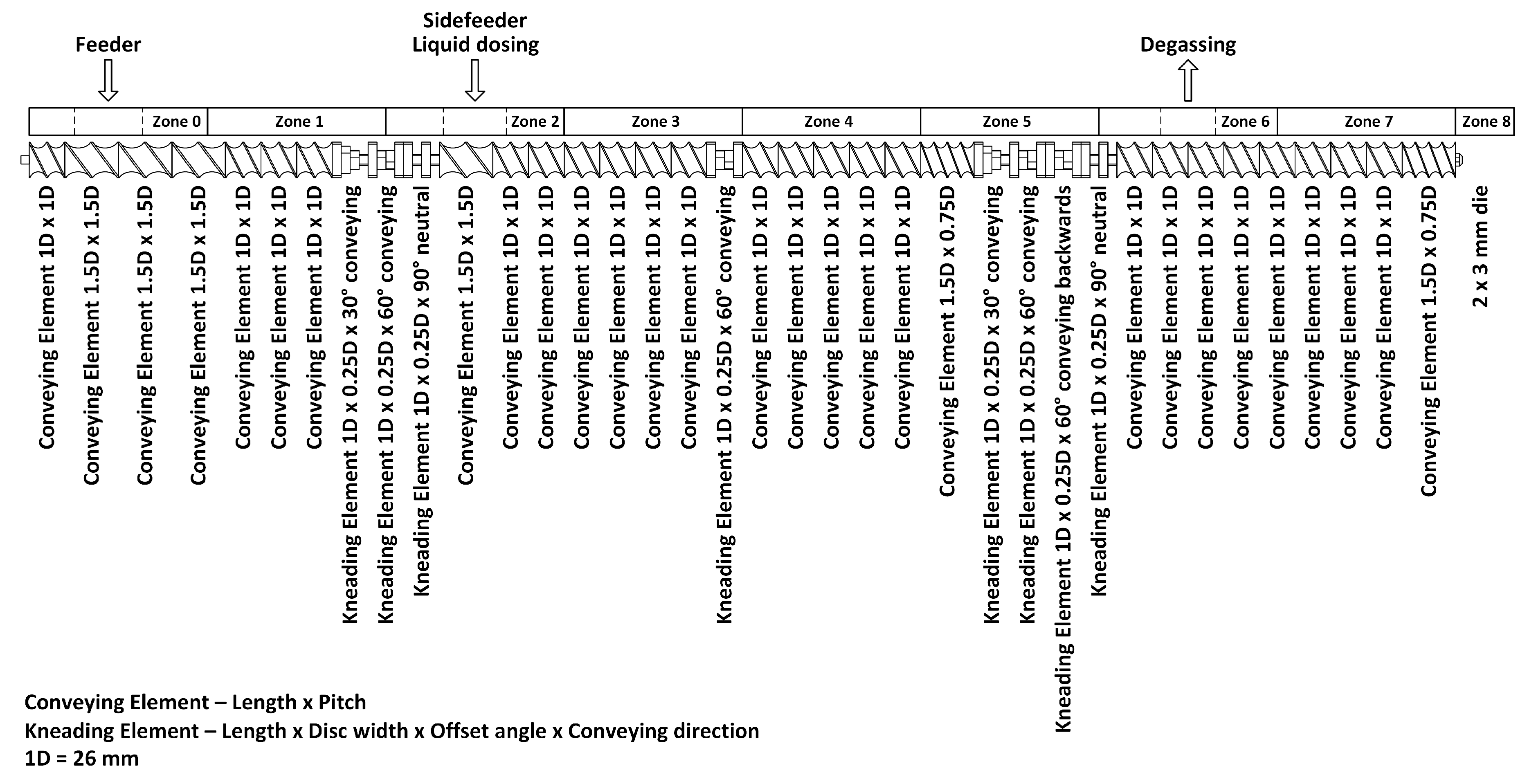 Polymers 13 01356 g001