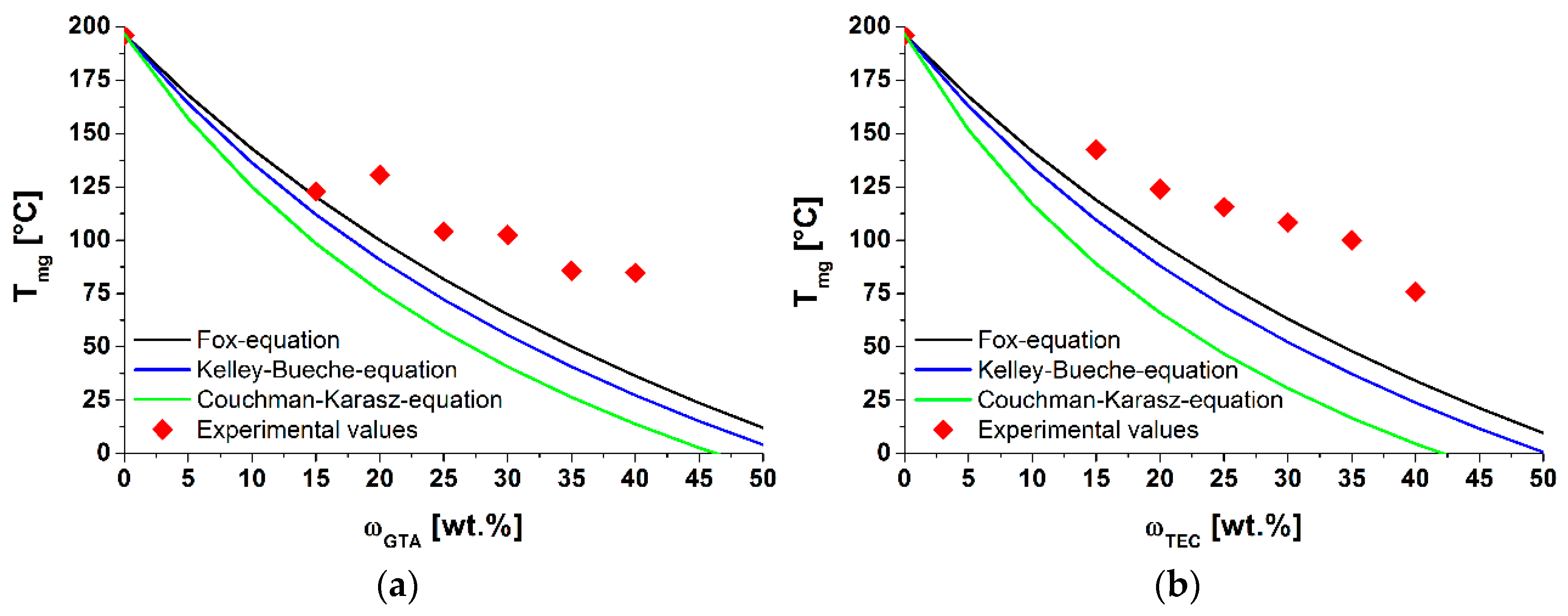 Polymers 13 01356 g003