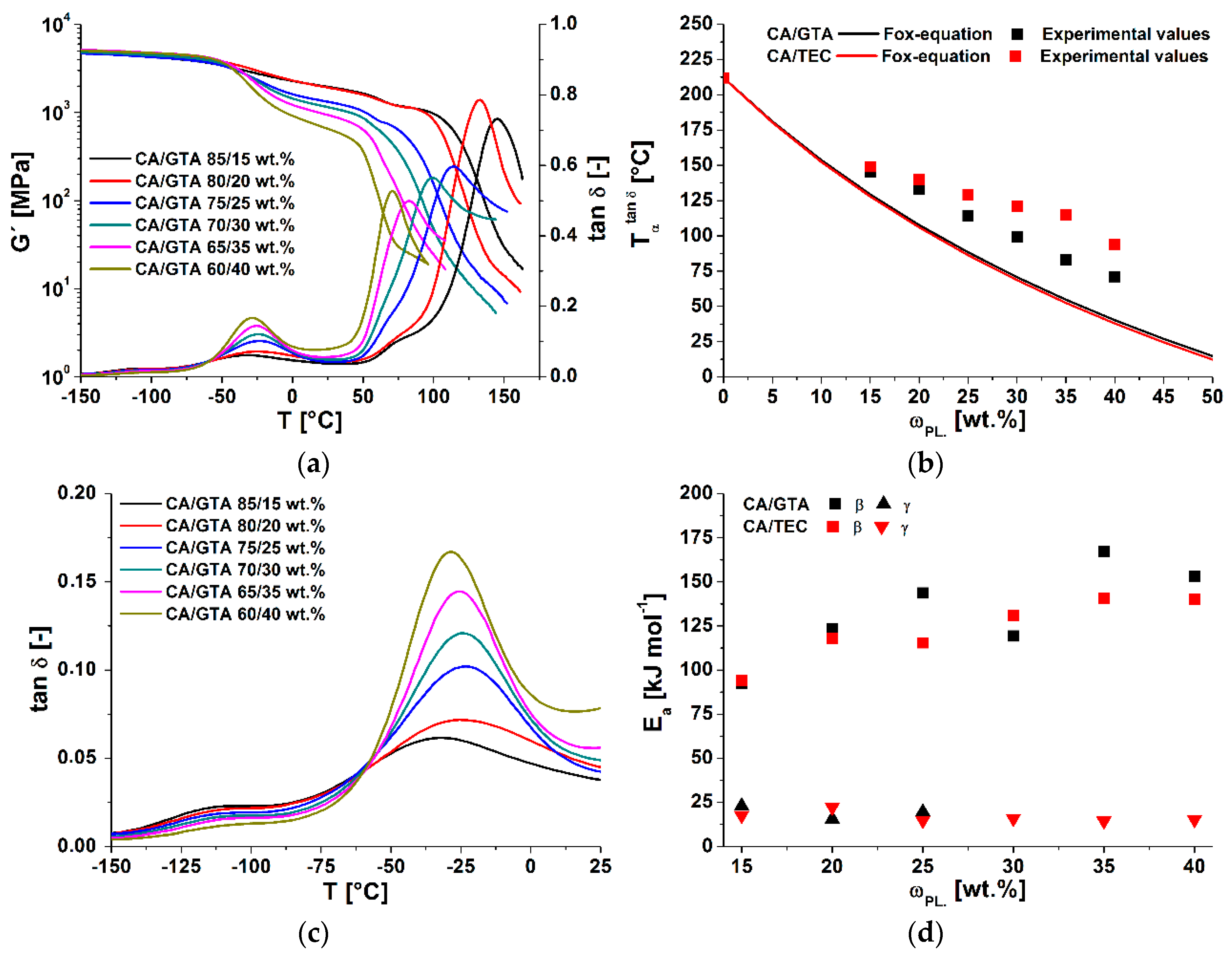 Polymers 13 01356 g004