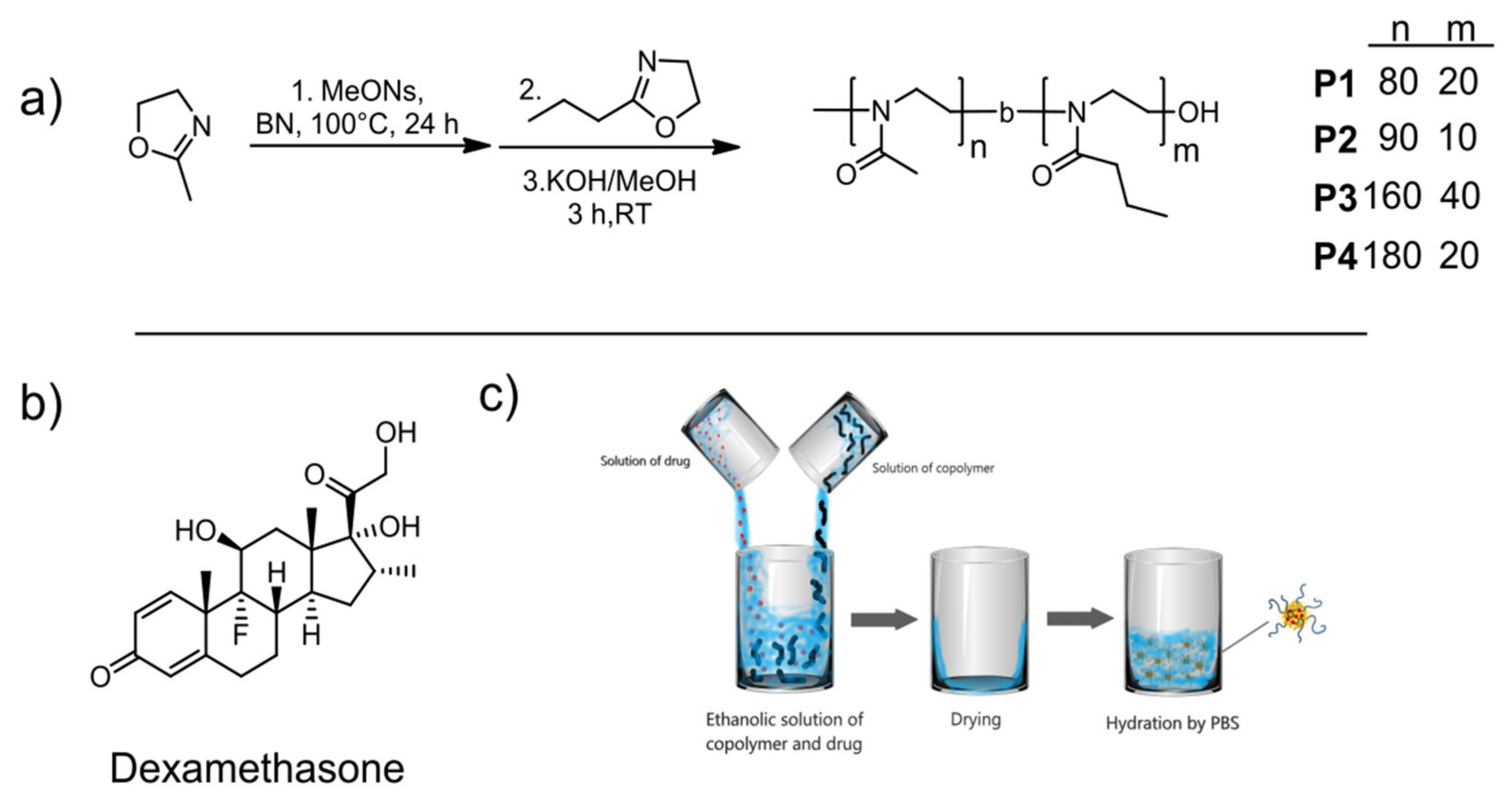 Polymers 13 01357 g001 Polymers 13 01357 g001