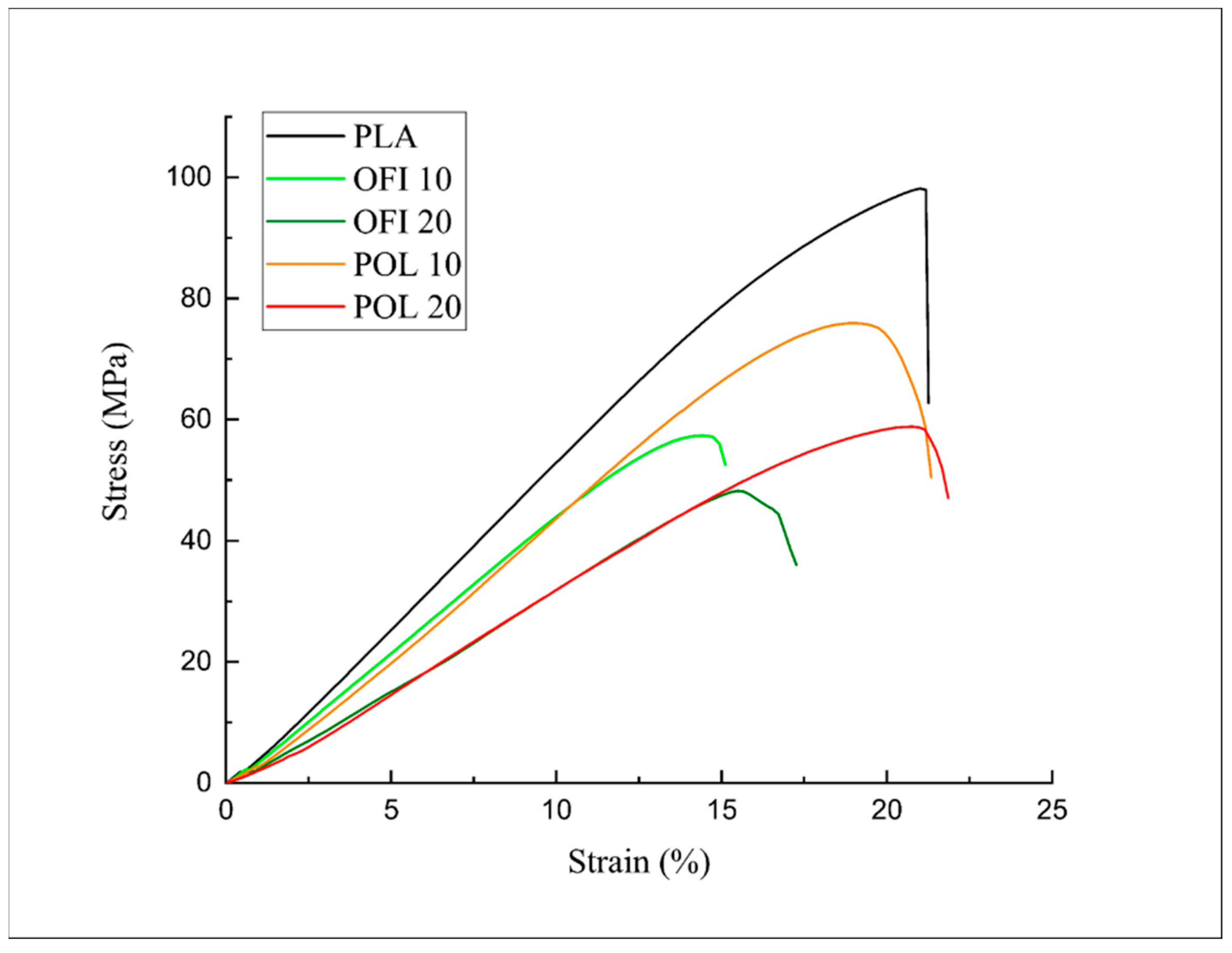 Polymers 13 01361 g013
