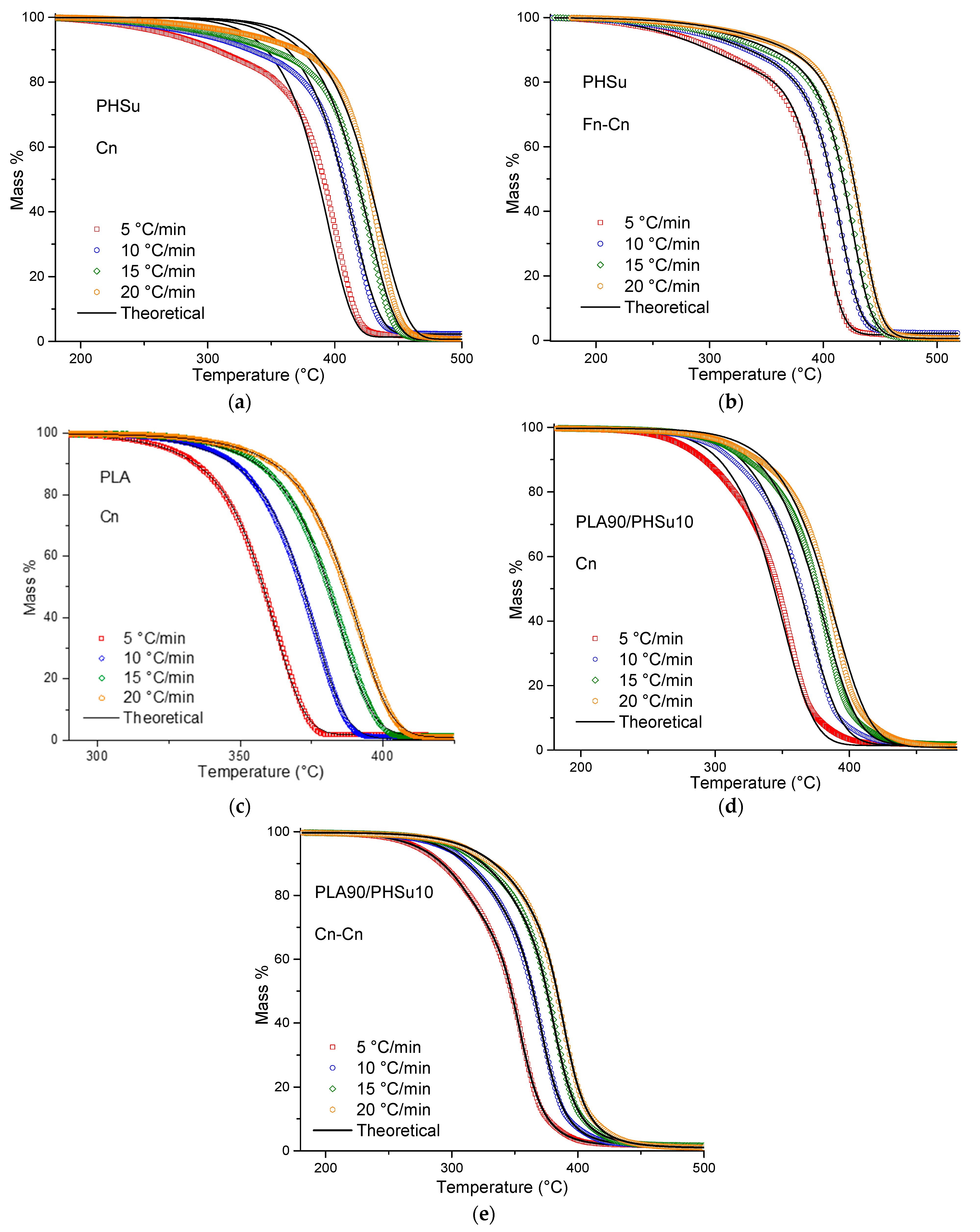 Polymers 13 01365 g006 Polymers 13 01365 g006