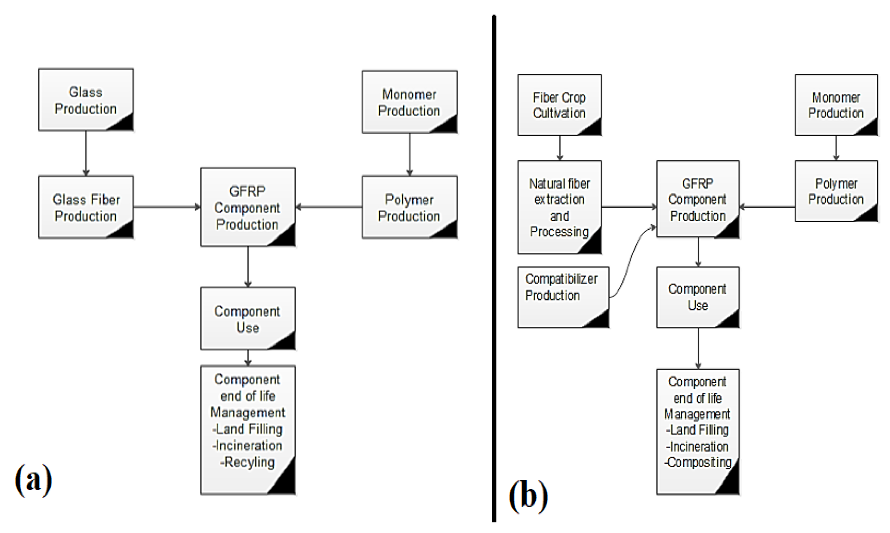 Polymers 13 01369 g002
