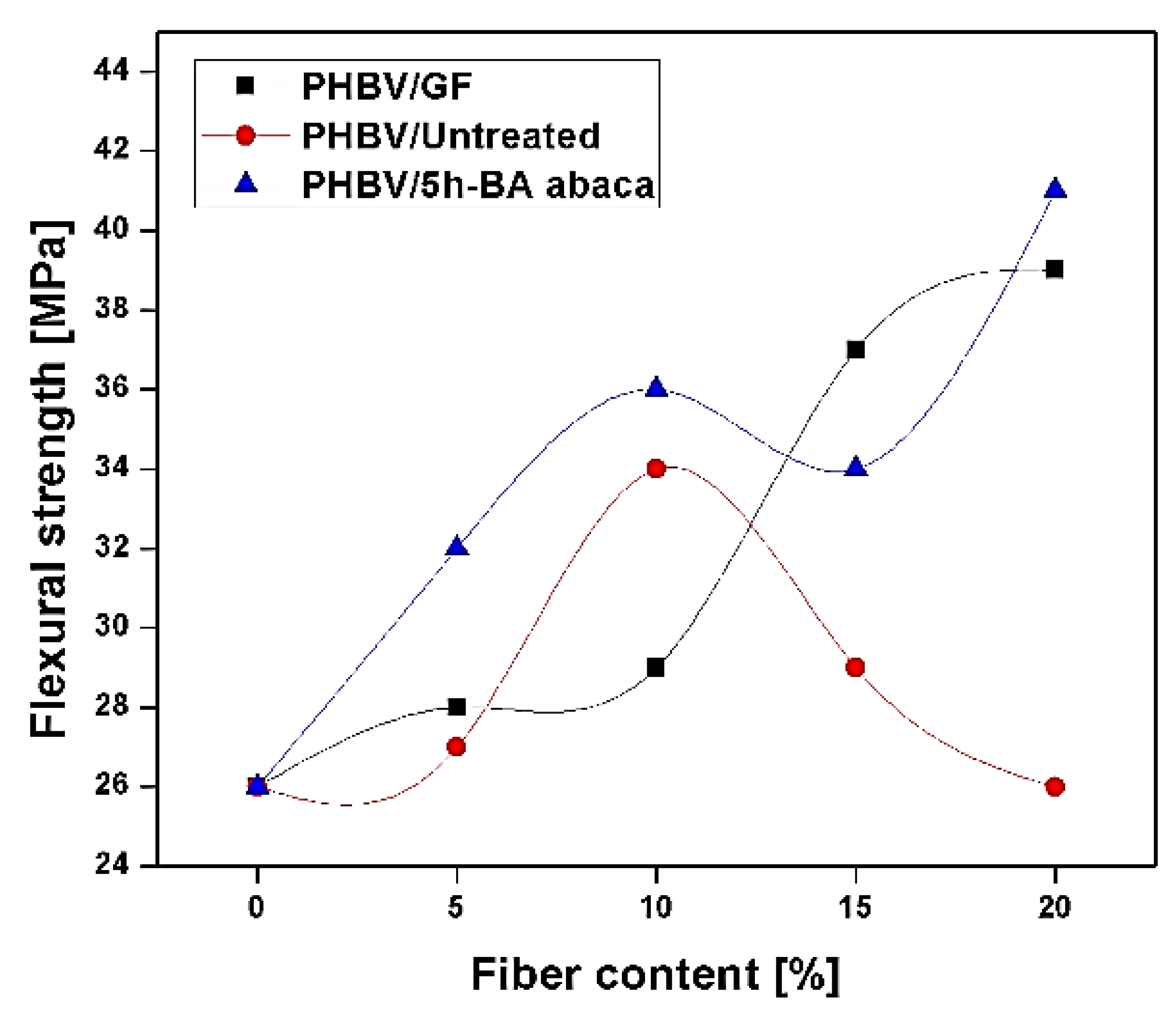 Polymers 13 01369 g012