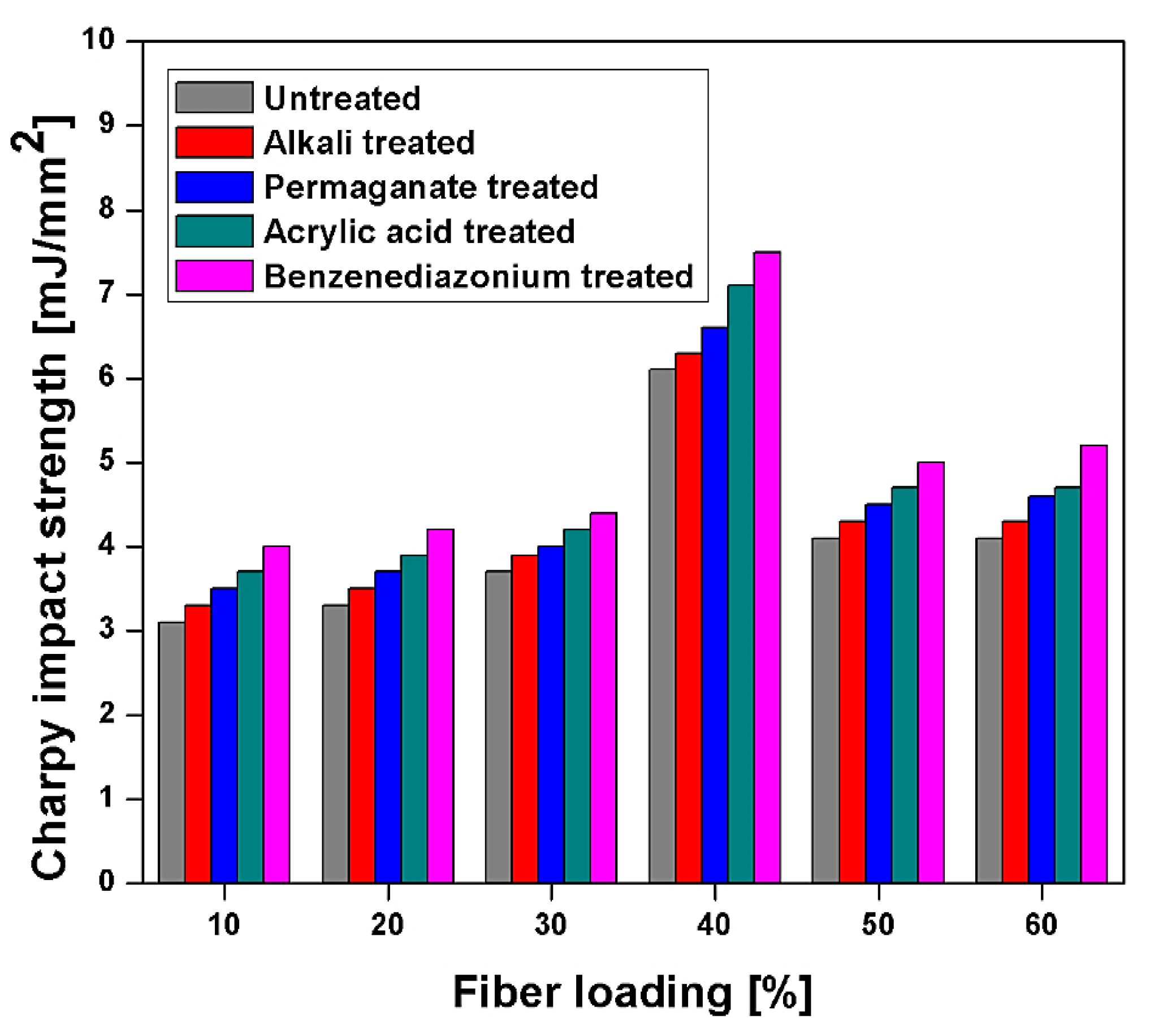 Polymers 13 01369 g014
