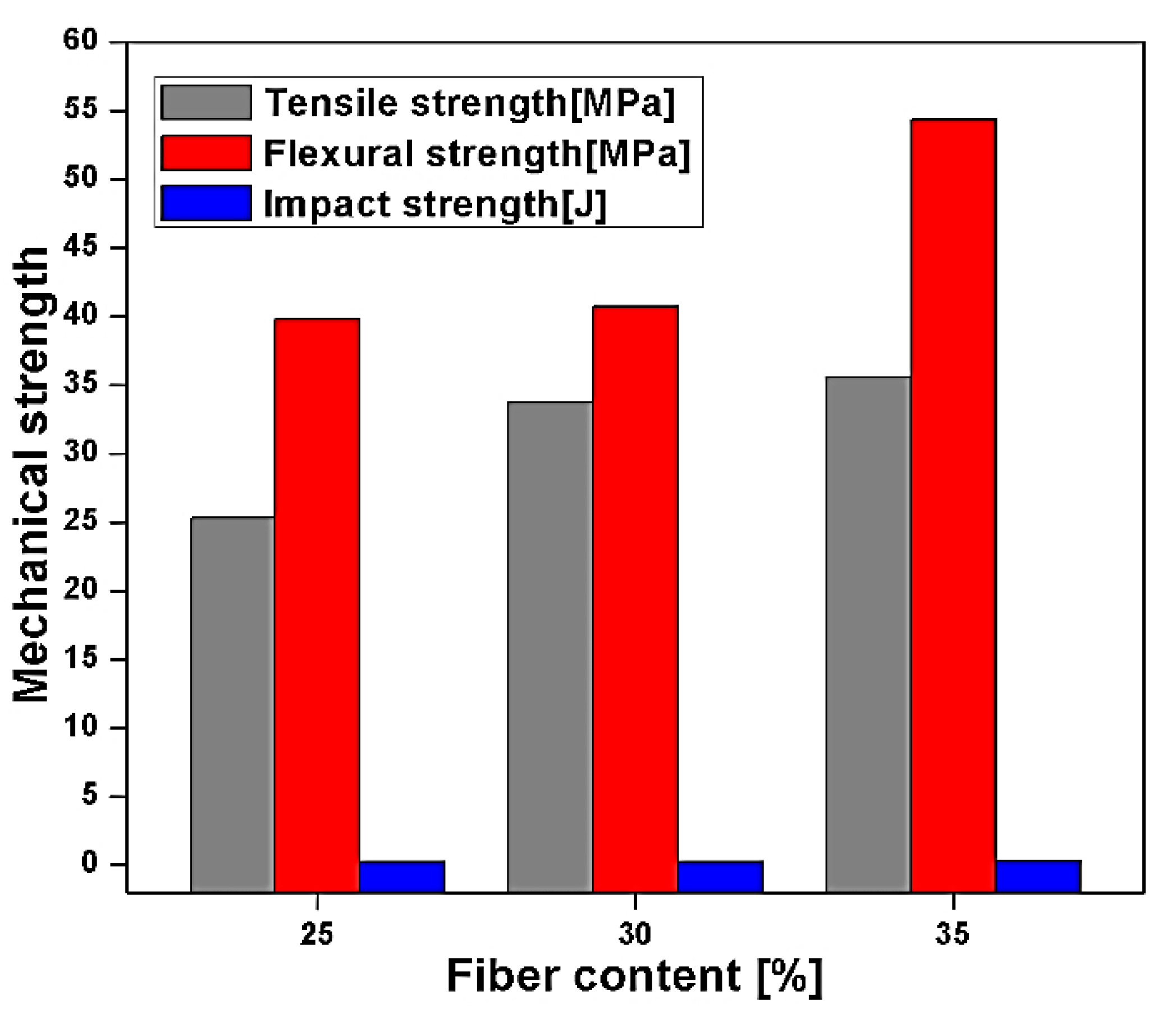 Polymers 13 01369 g019