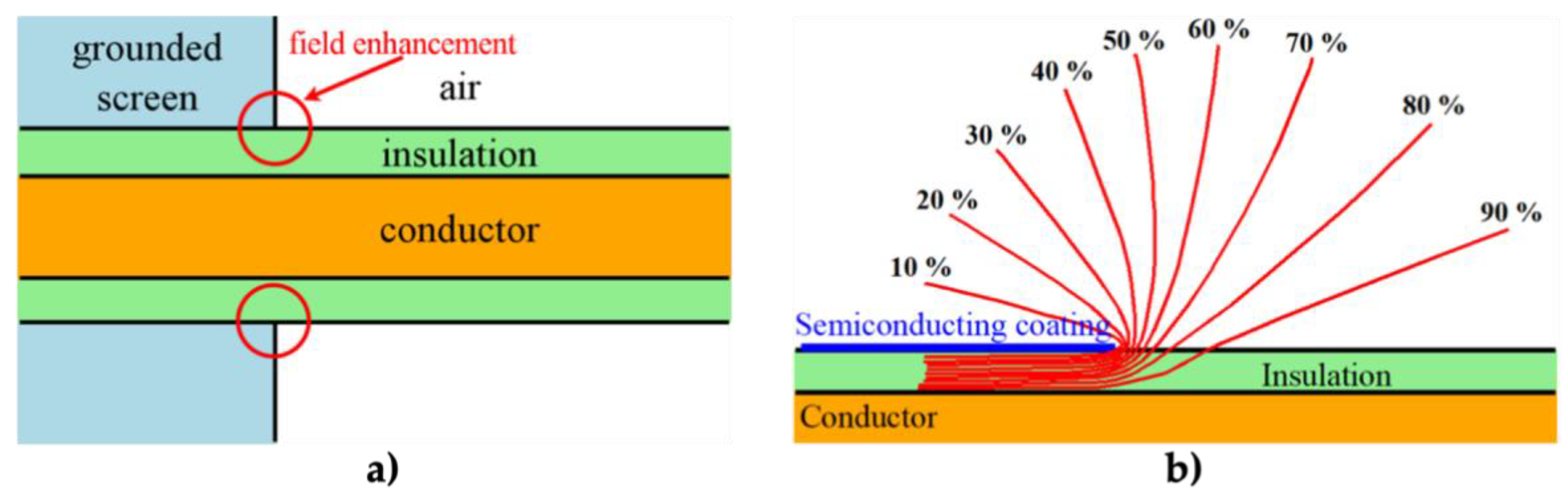 Polymers 13 01370 g001