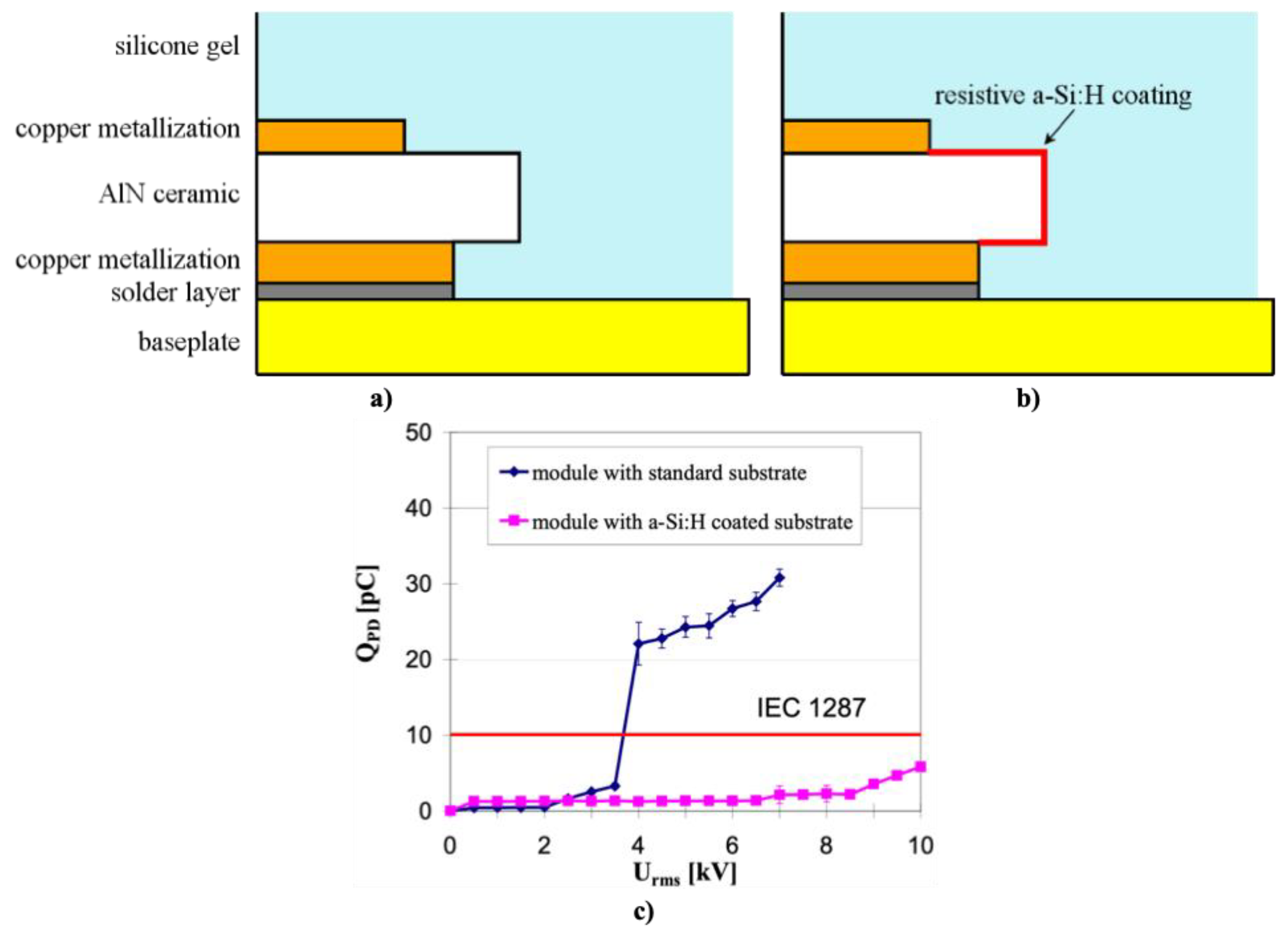 Polymers 13 01370 g002