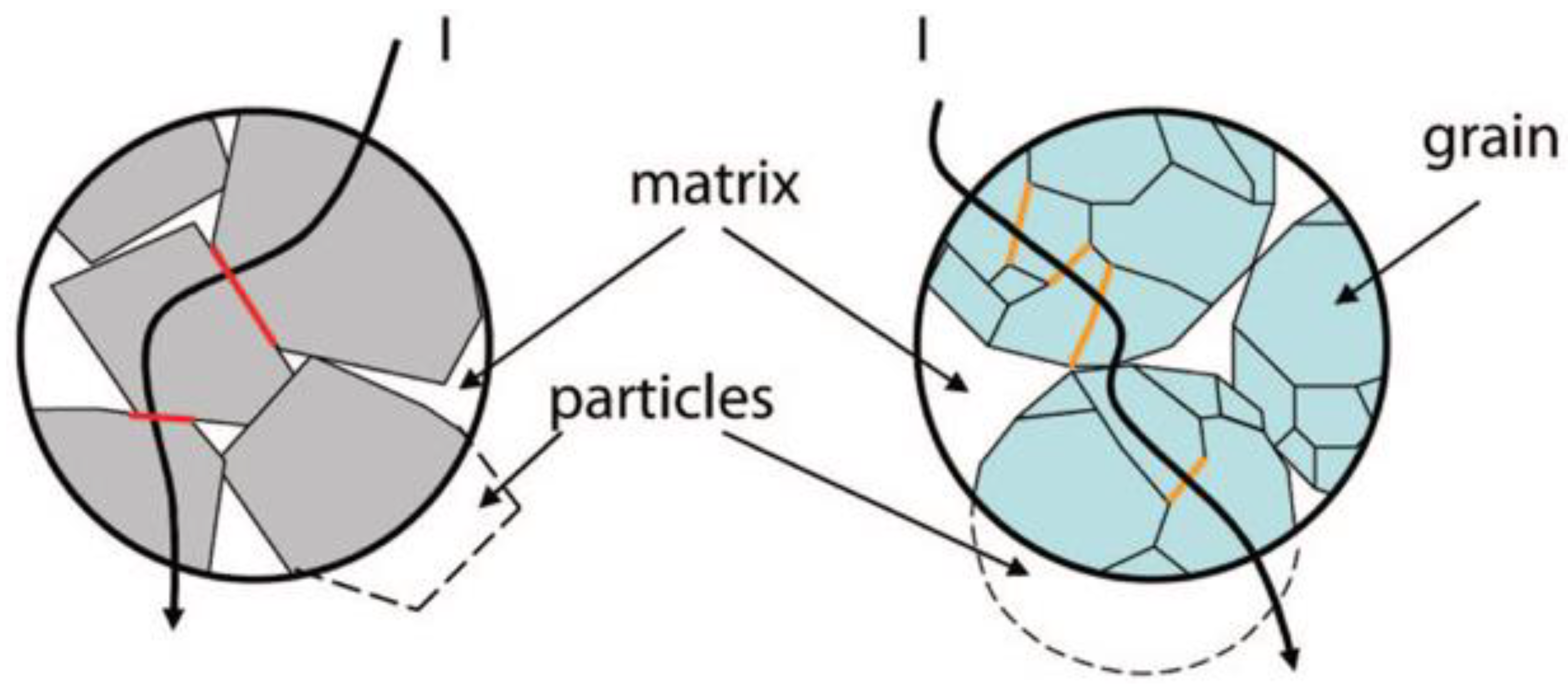 Polymers 13 01370 g005