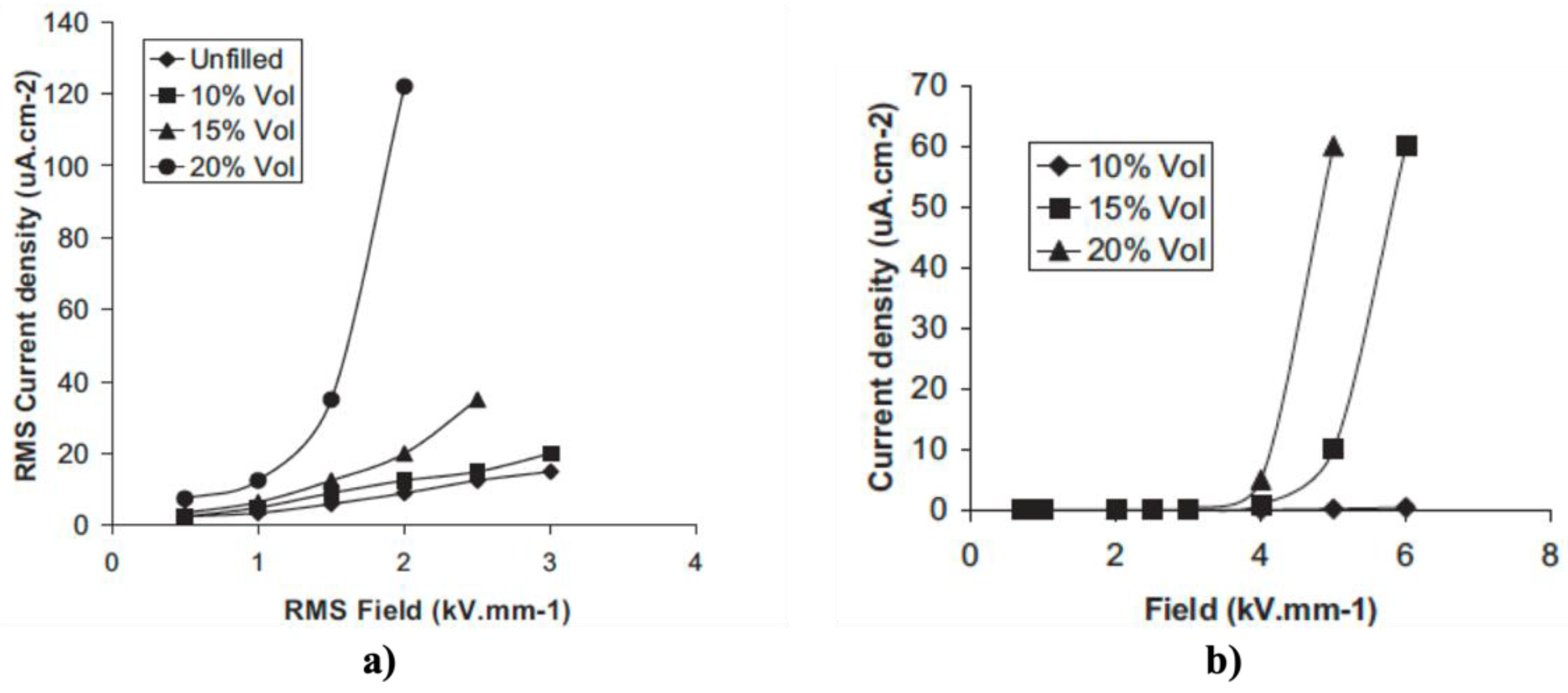 Polymers 13 01370 g006