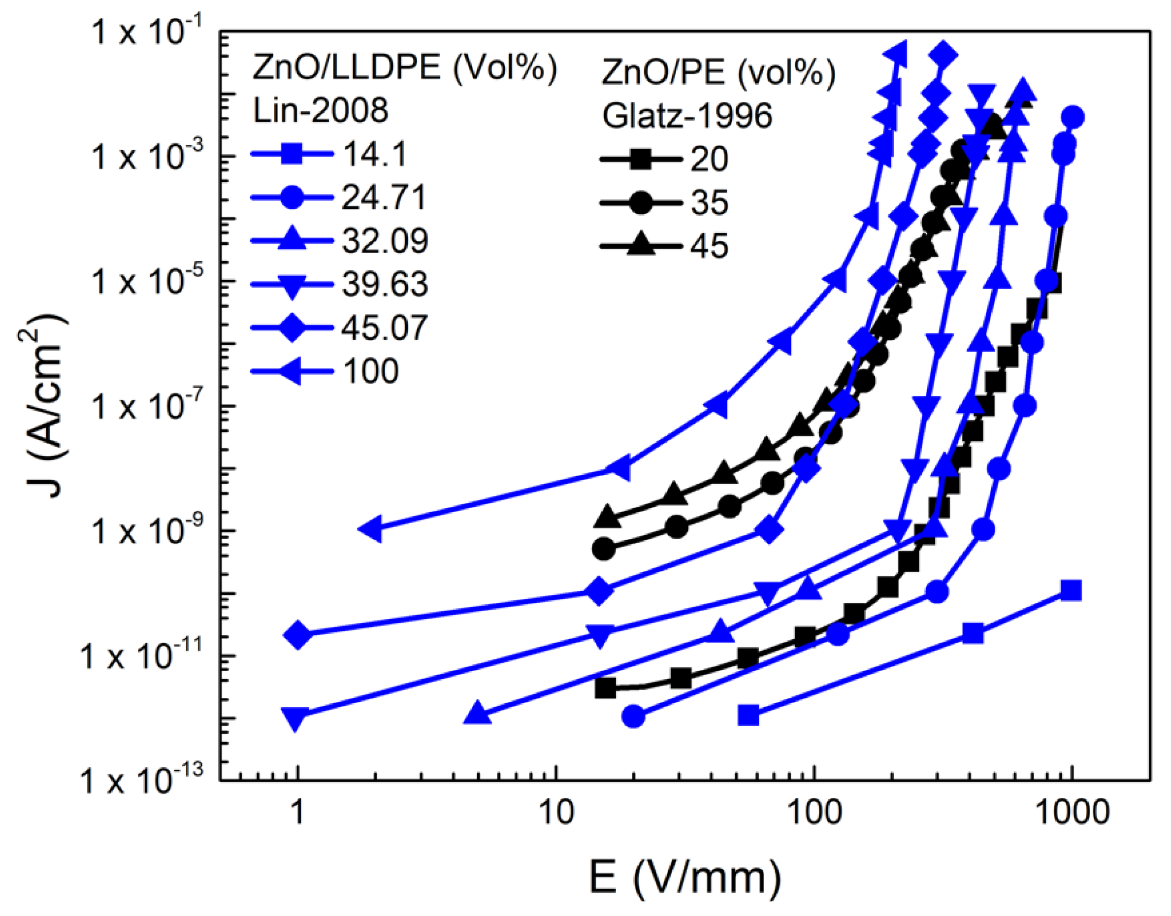 Polymers 13 01370 g007