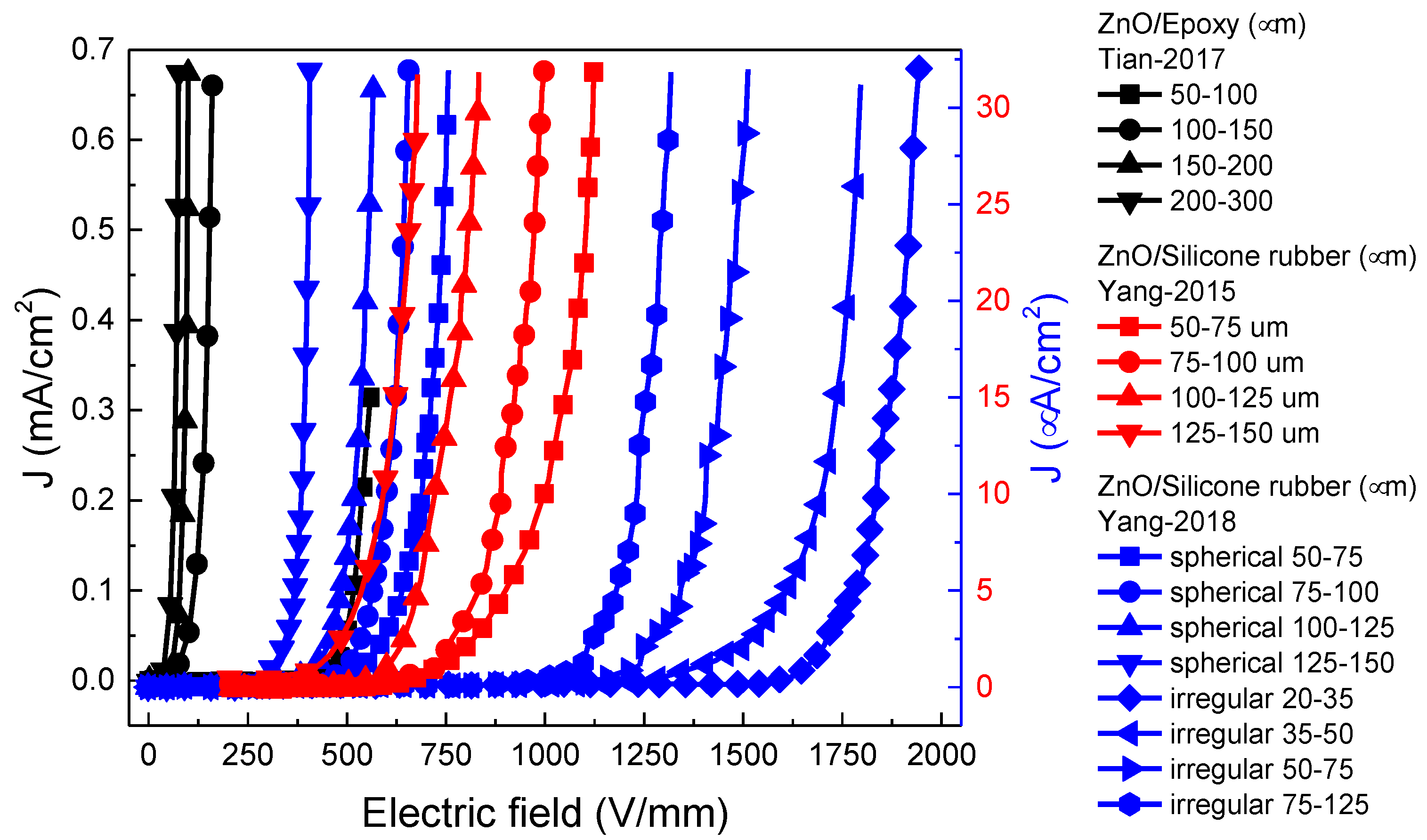 Polymers 13 01370 g010