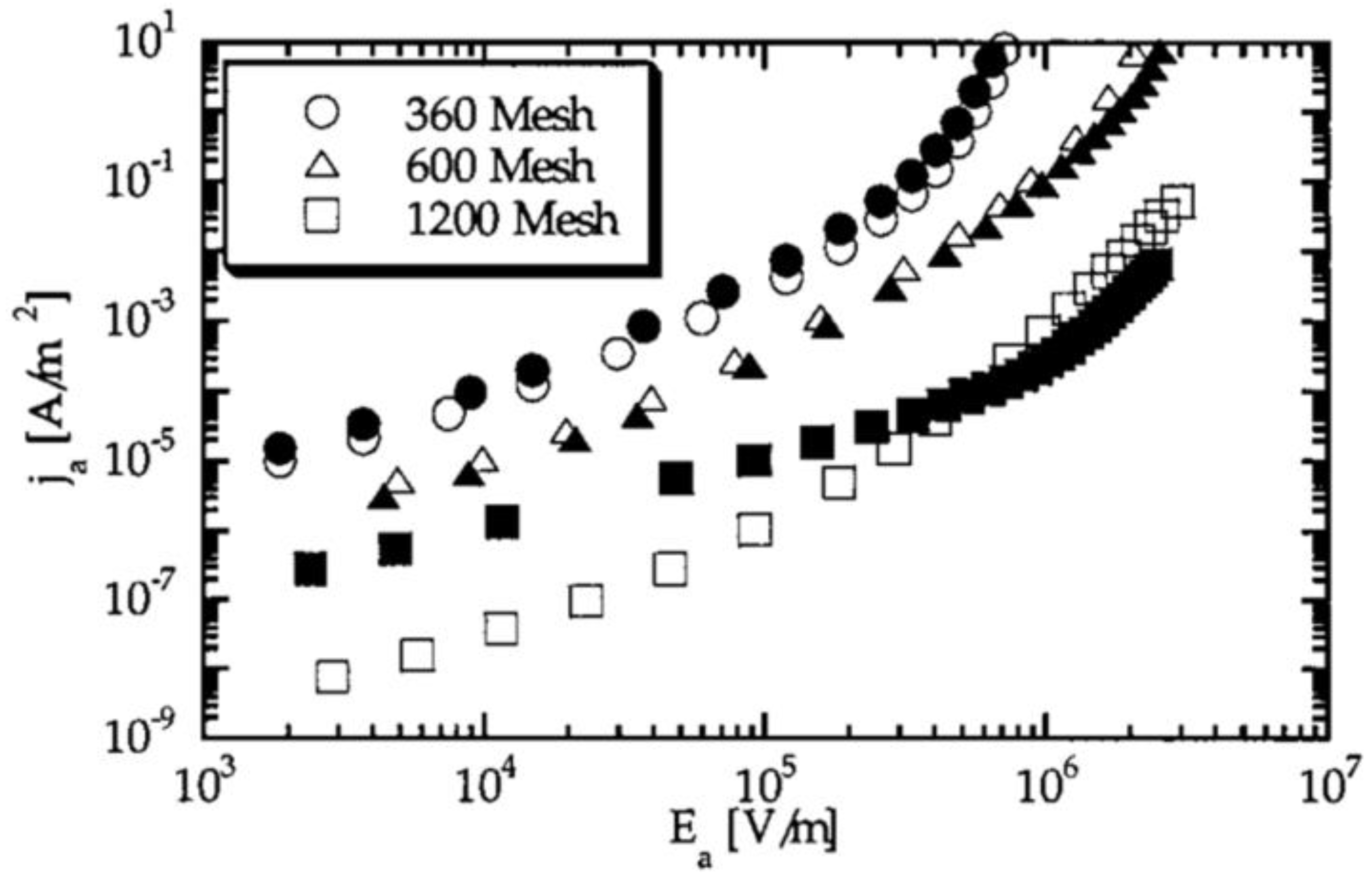 Polymers 13 01370 g018