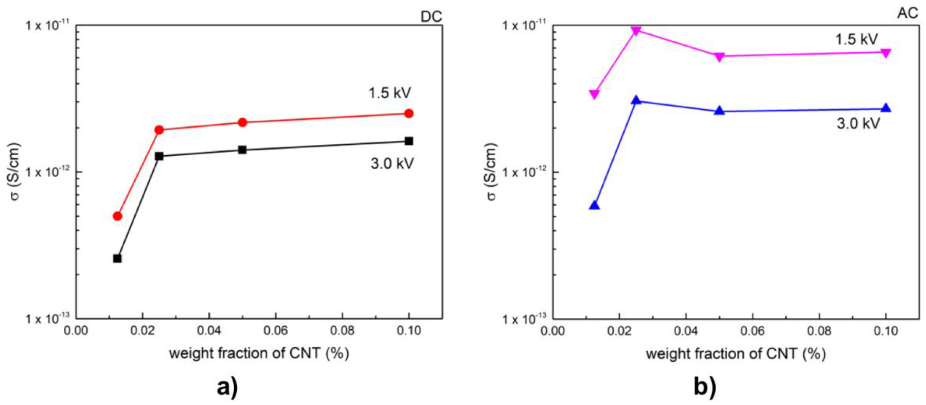 Polymers 13 01370 g038