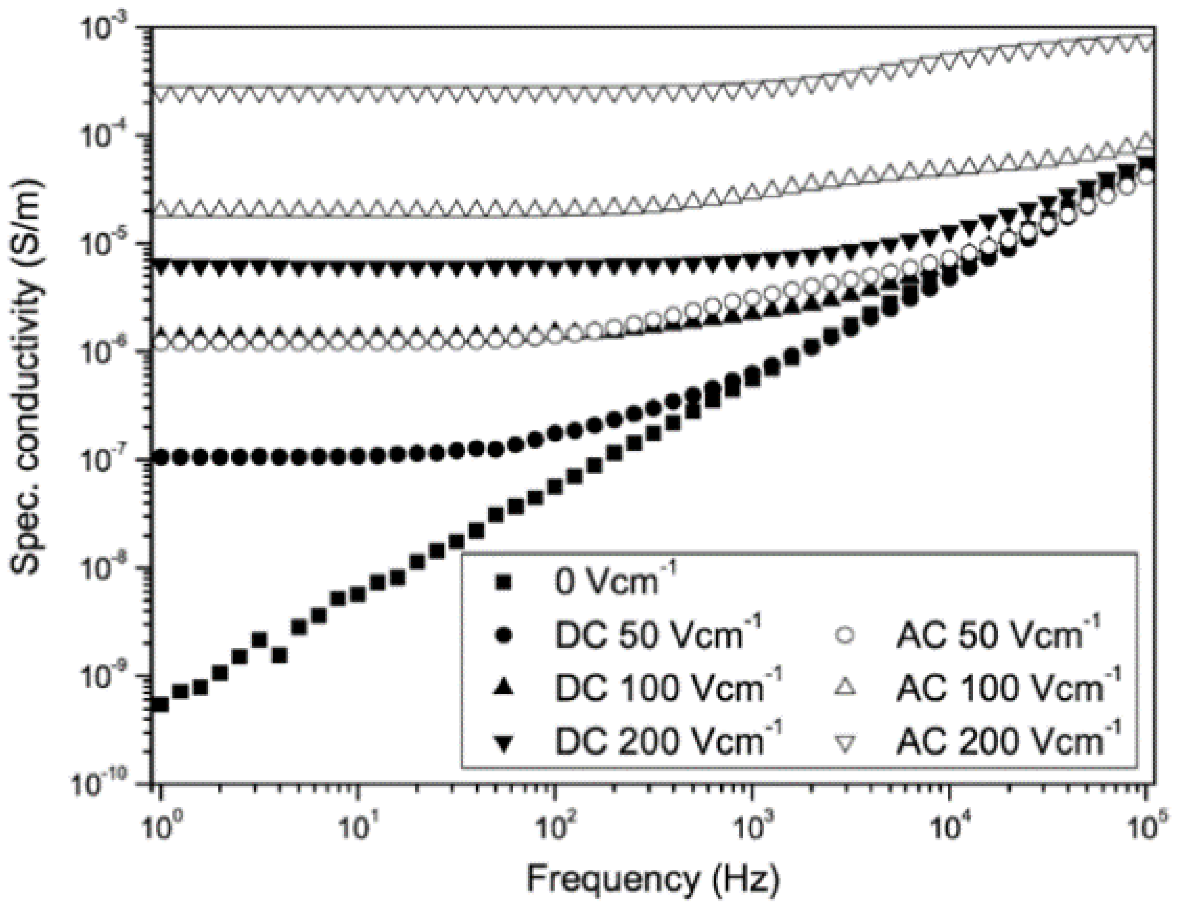 Polymers 13 01370 g040