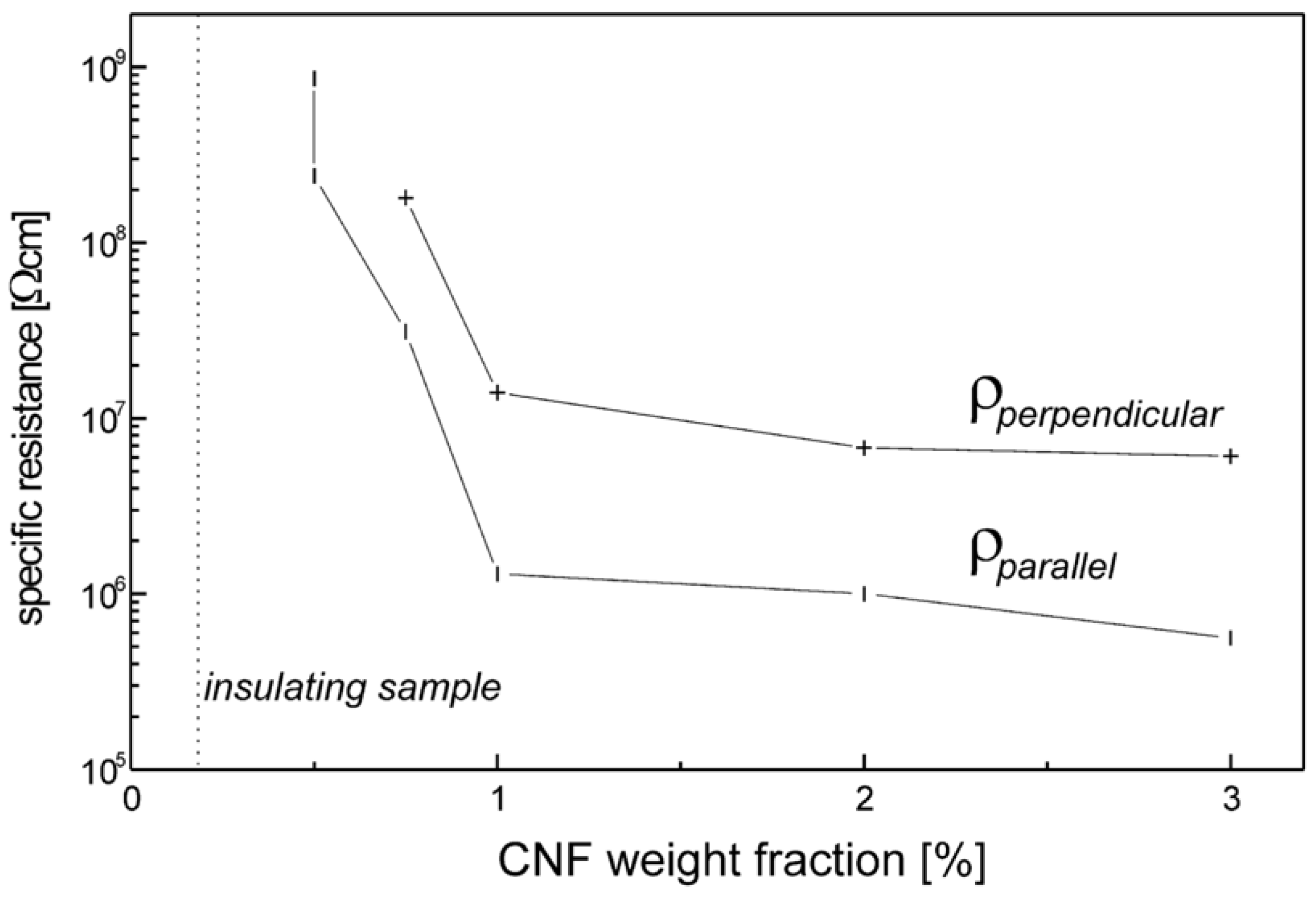 Polymers 13 01370 g041