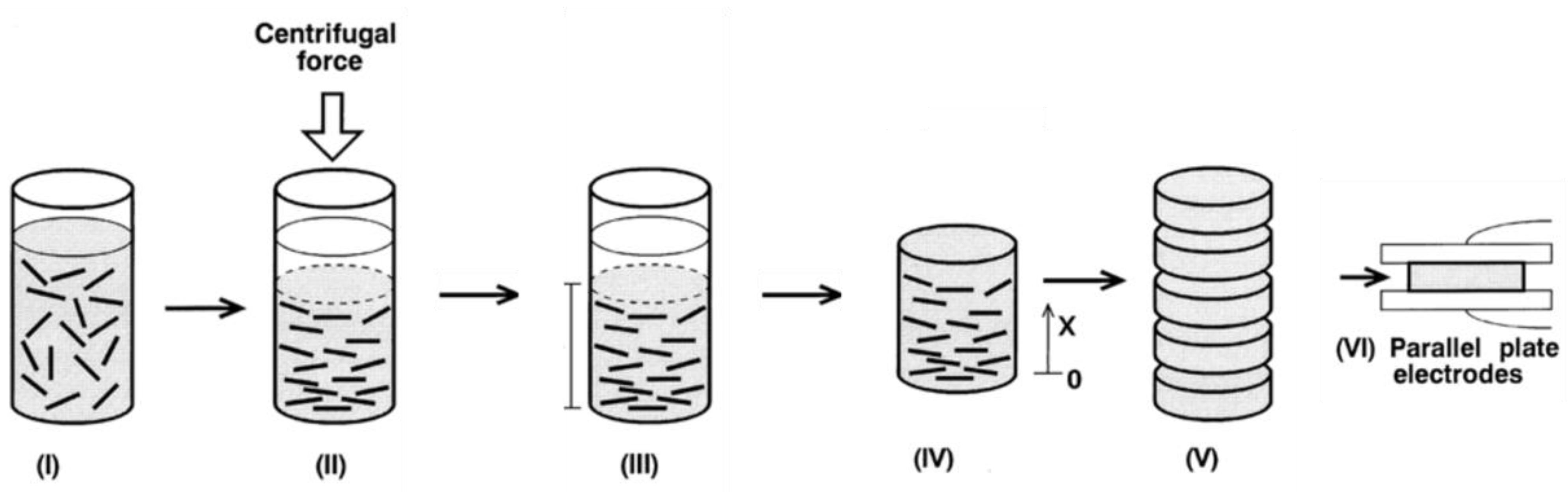 Polymers 13 01370 g047