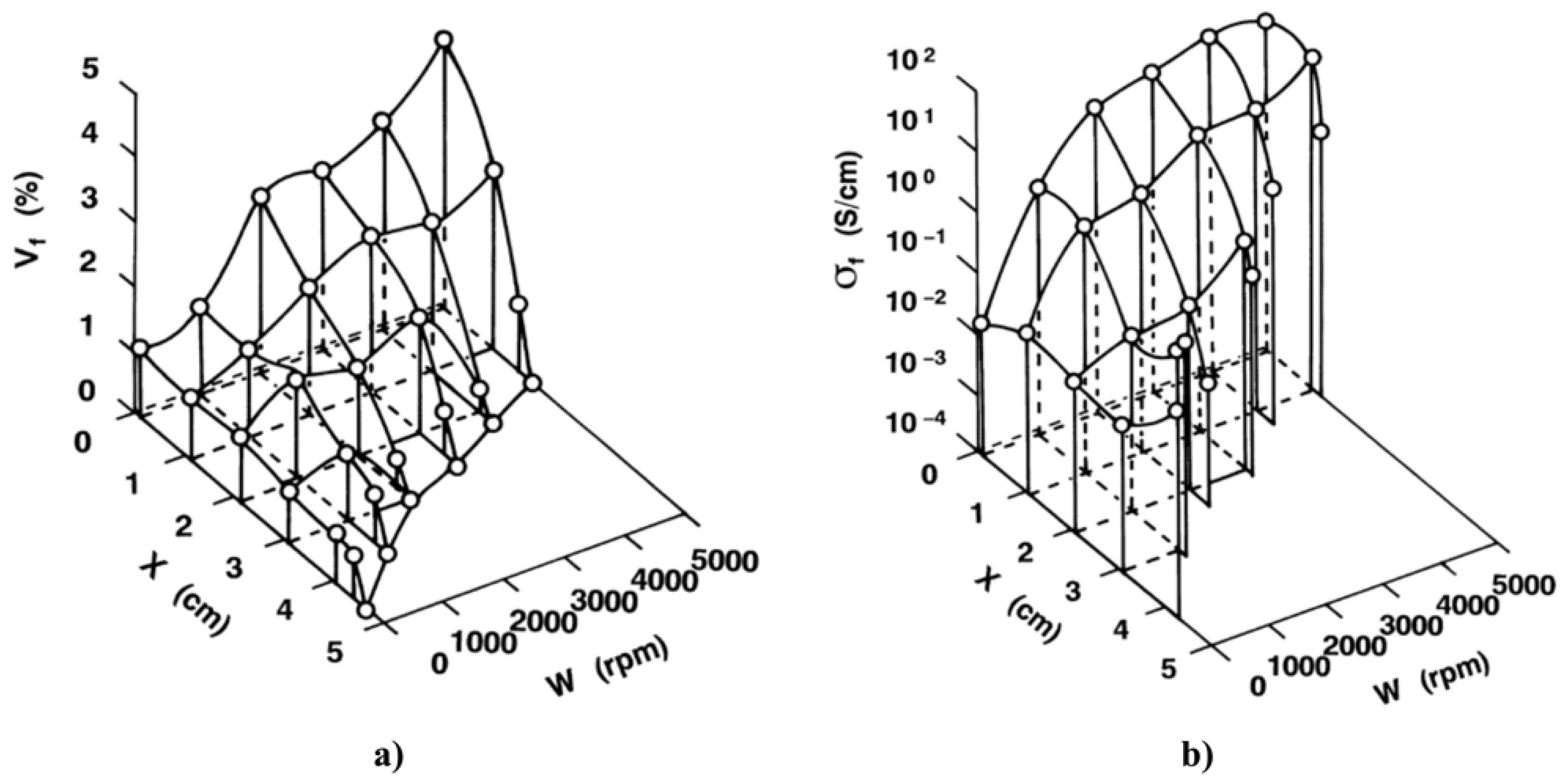 Polymers 13 01370 g048