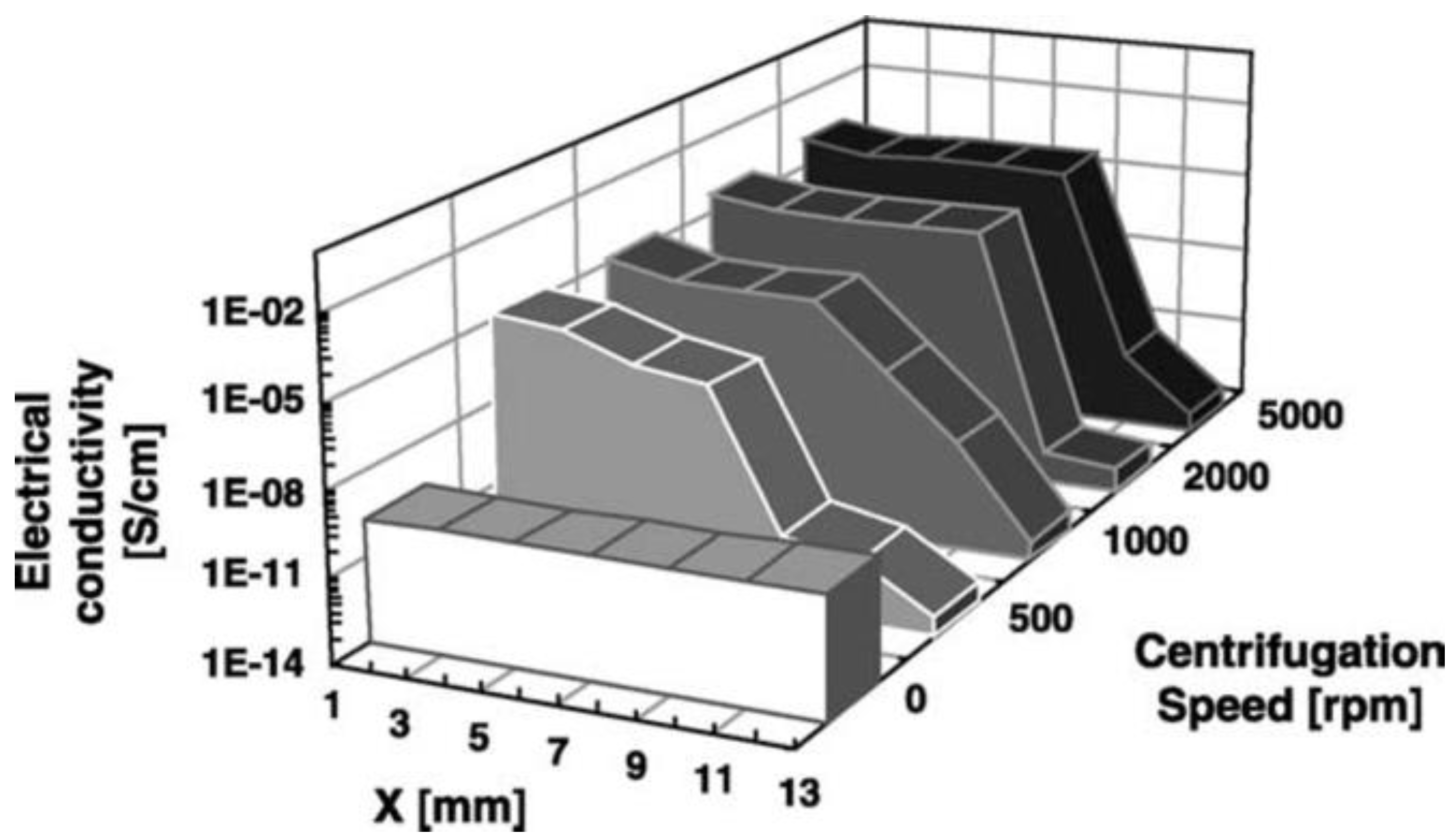 Polymers 13 01370 g049