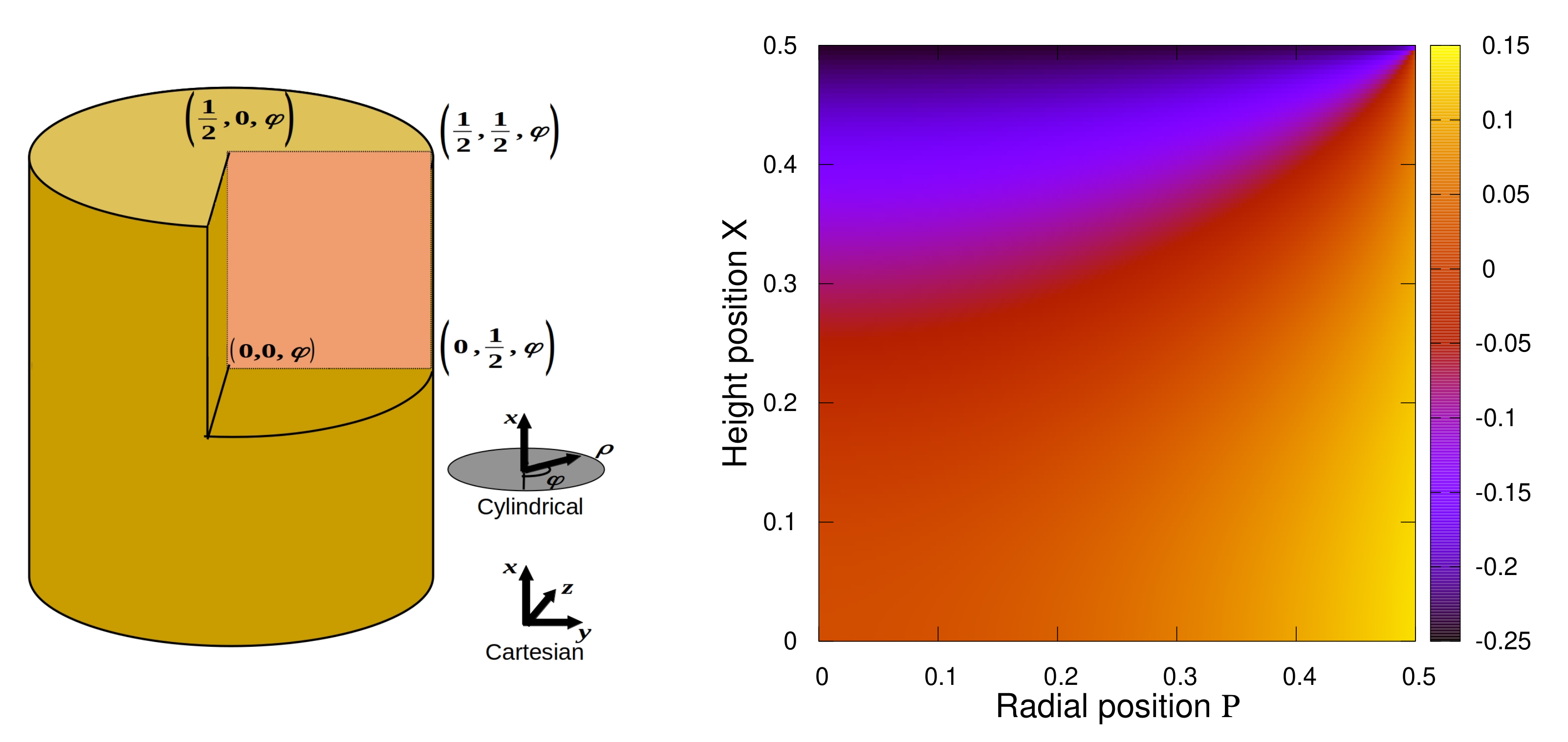 Polymers 13 01372 g005