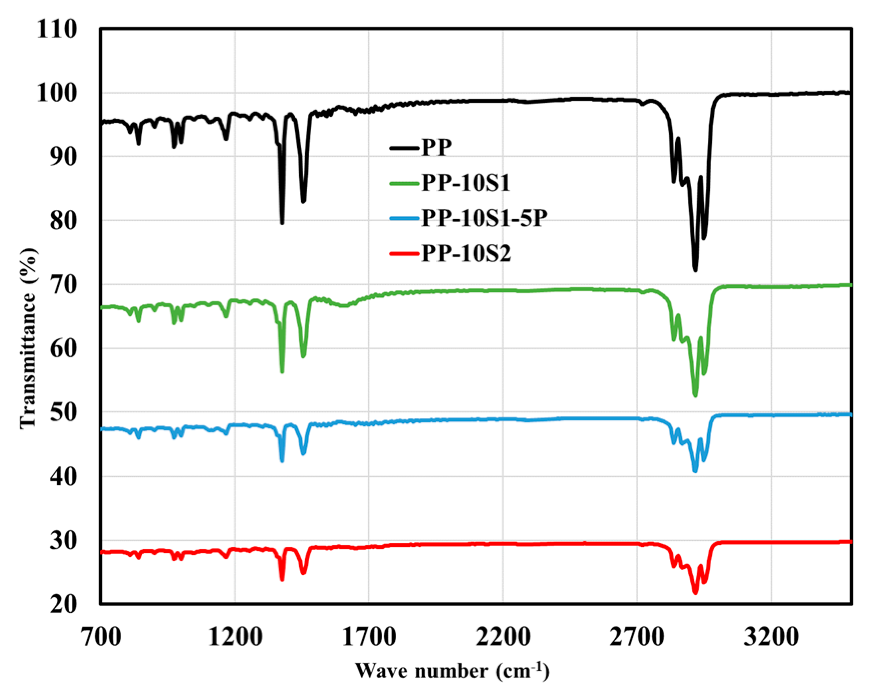 Polymers 13 01373 g001 Polymers 13 01373 g001