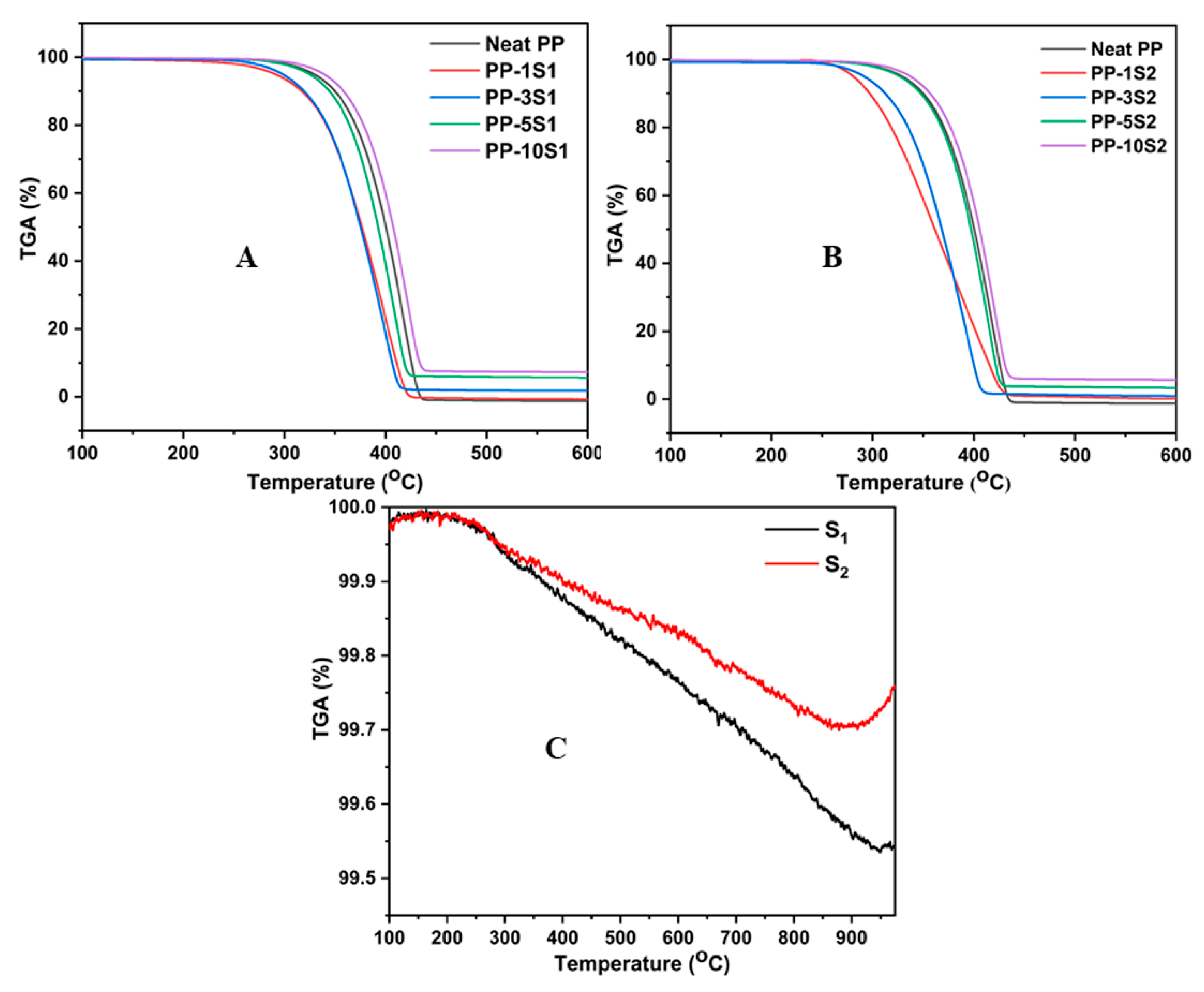 Polymers 13 01373 g003 Polymers 13 01373 g003