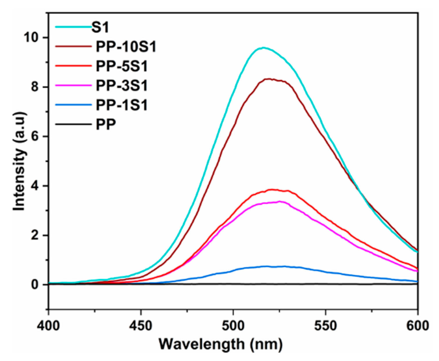 Polymers 13 01373 g004 Polymers 13 01373 g004