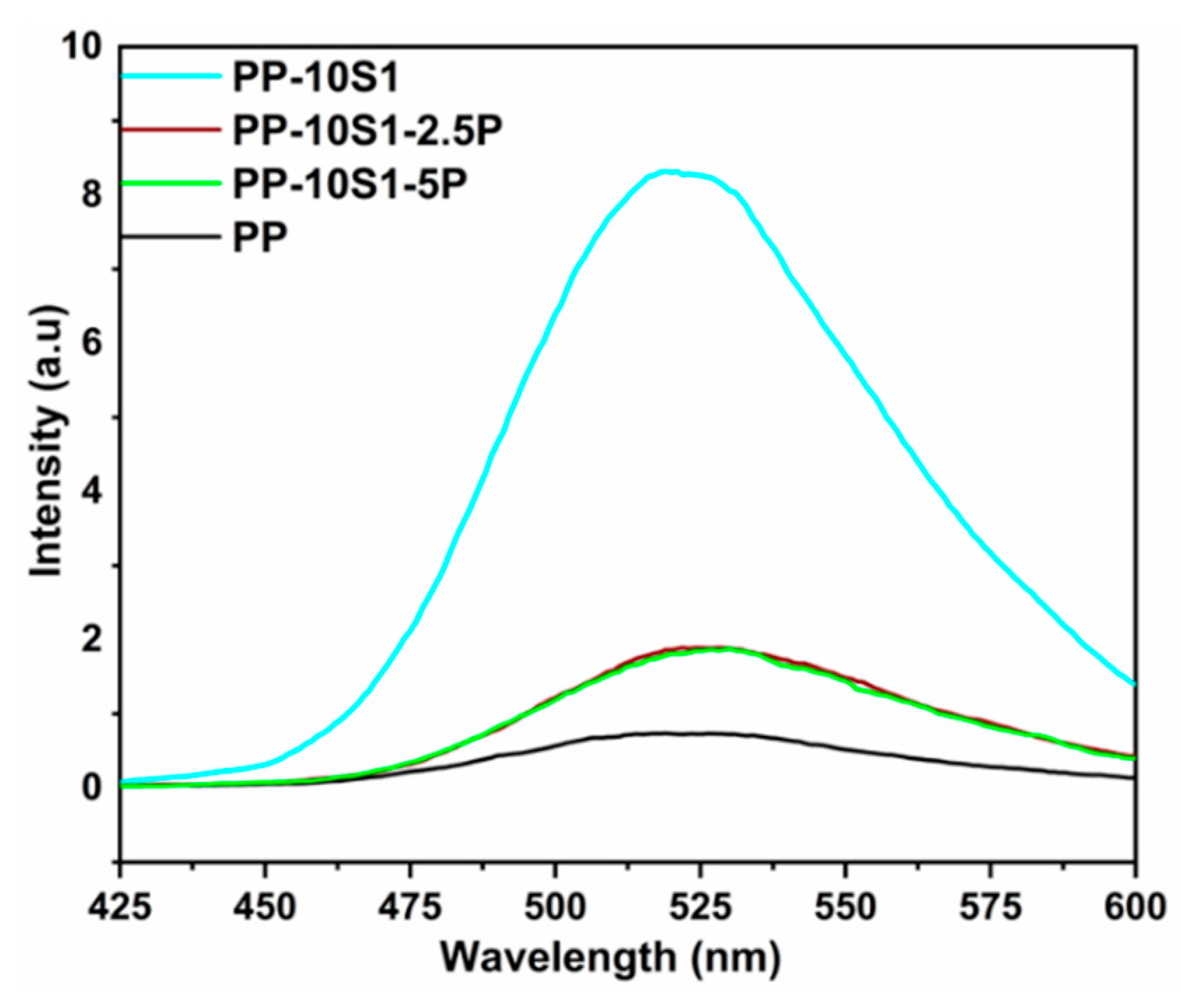 Polymers 13 01373 g007 Polymers 13 01373 g007