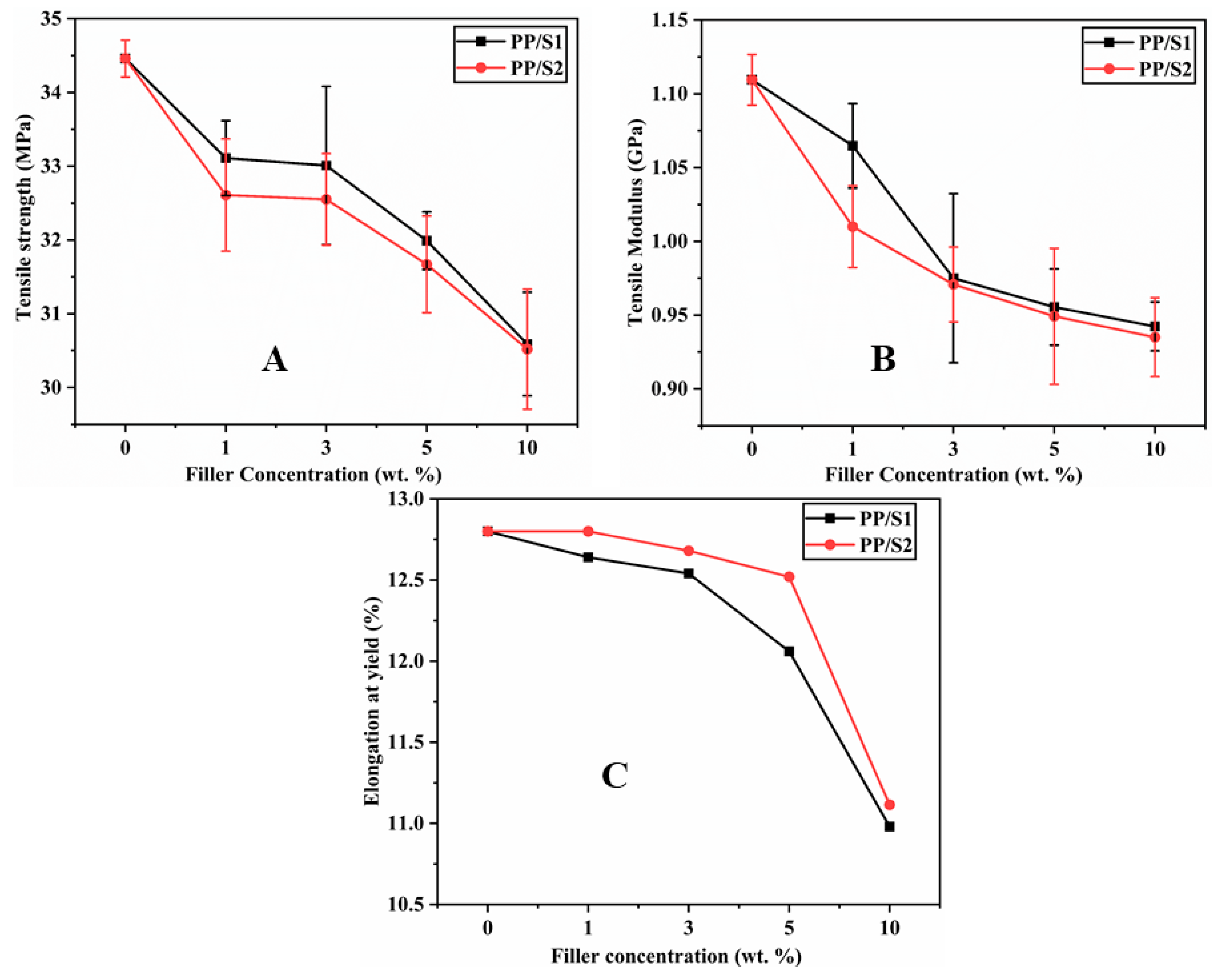 Polymers 13 01373 g010 Polymers 13 01373 g010
