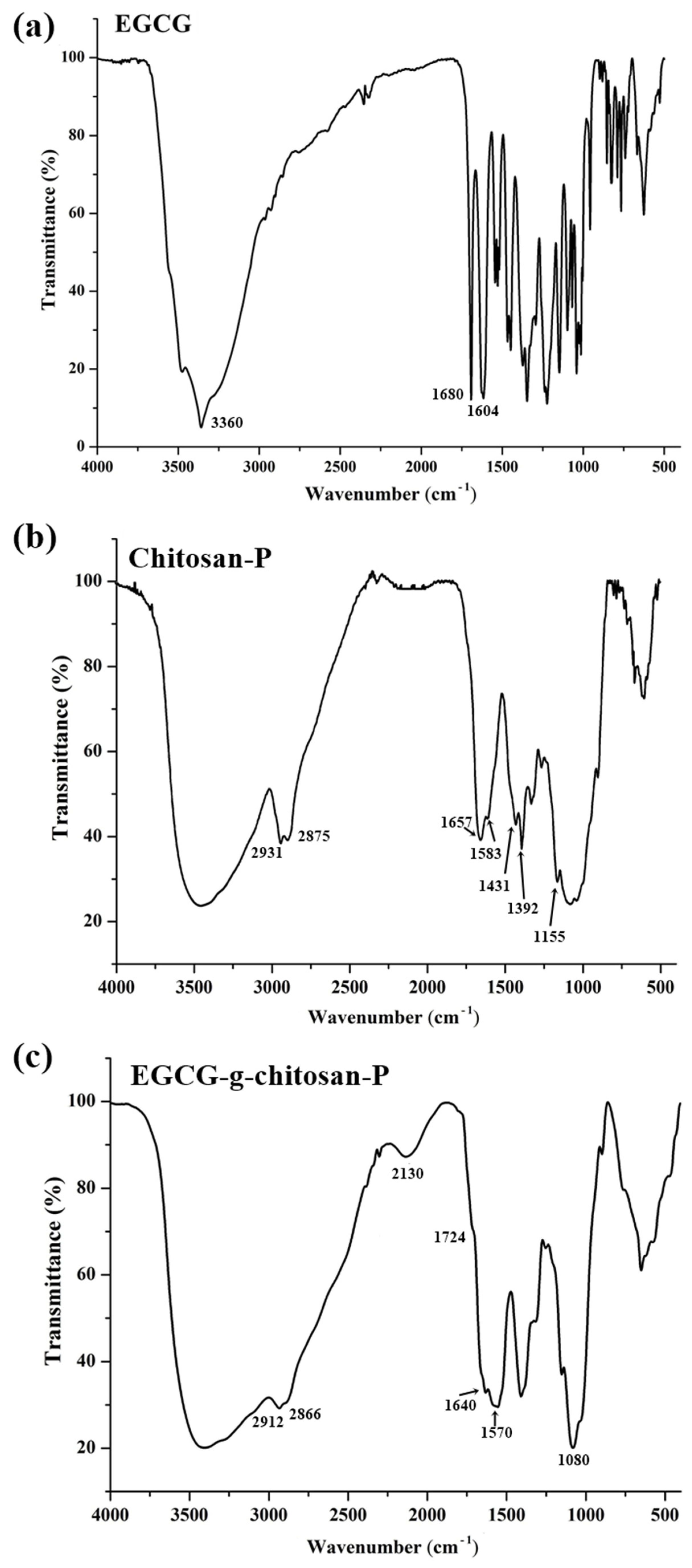 Polymers 13 01375 g001 Polymers 13 01375 g001