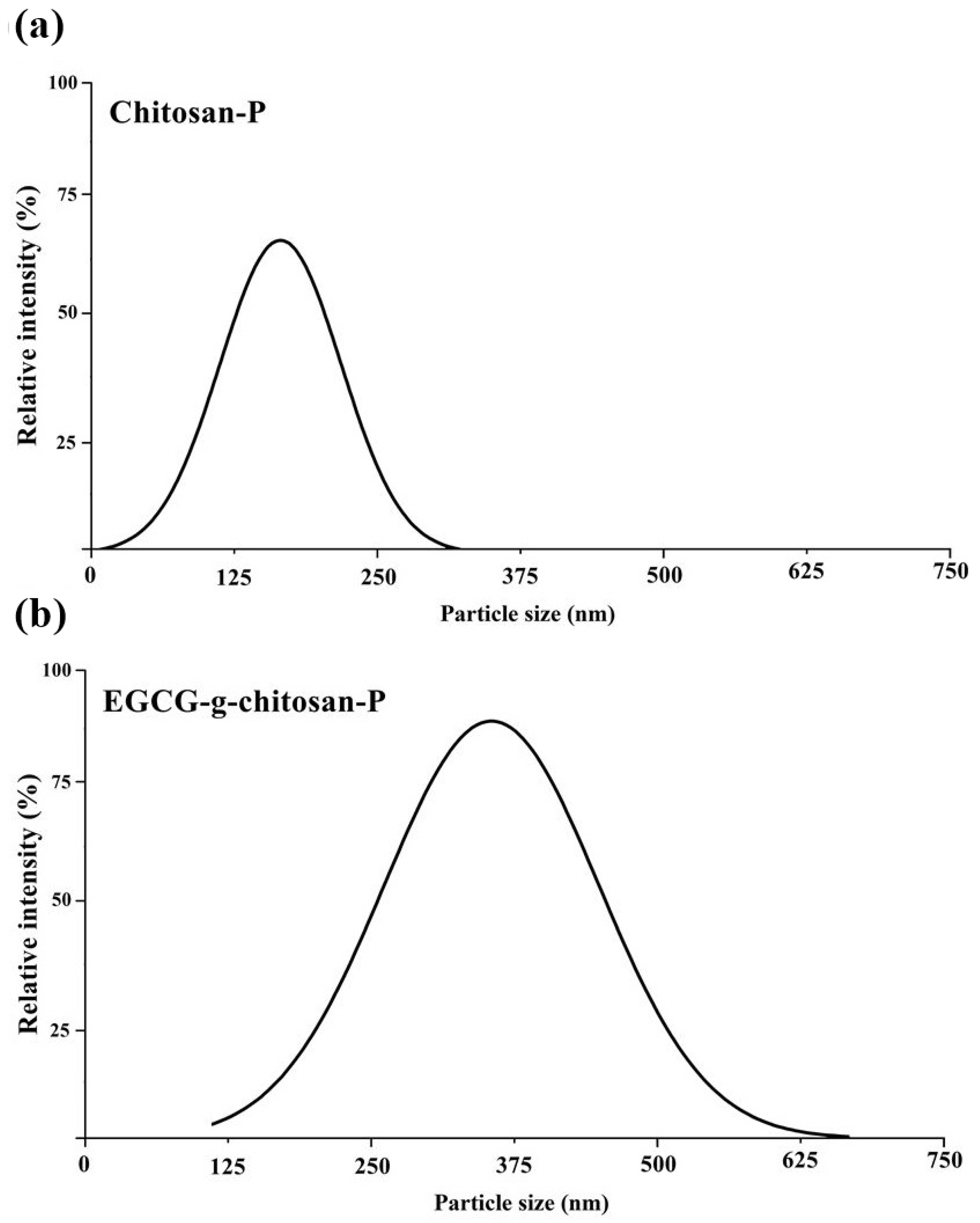 Polymers 13 01375 g003 Polymers 13 01375 g003