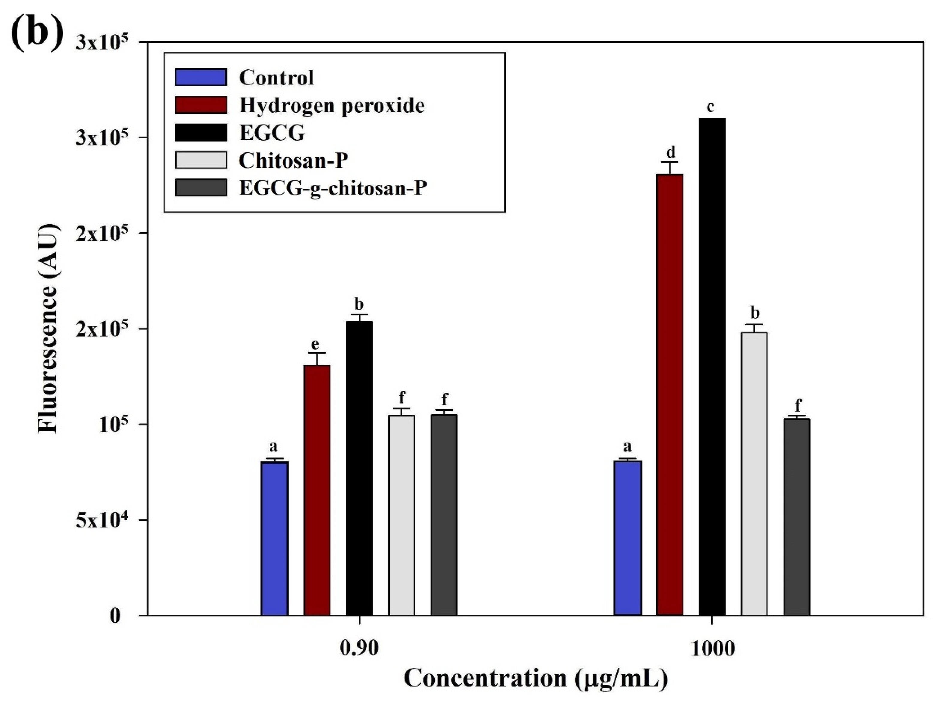 Polymers 13 01375 g007b Polymers 13 01375 g007b
