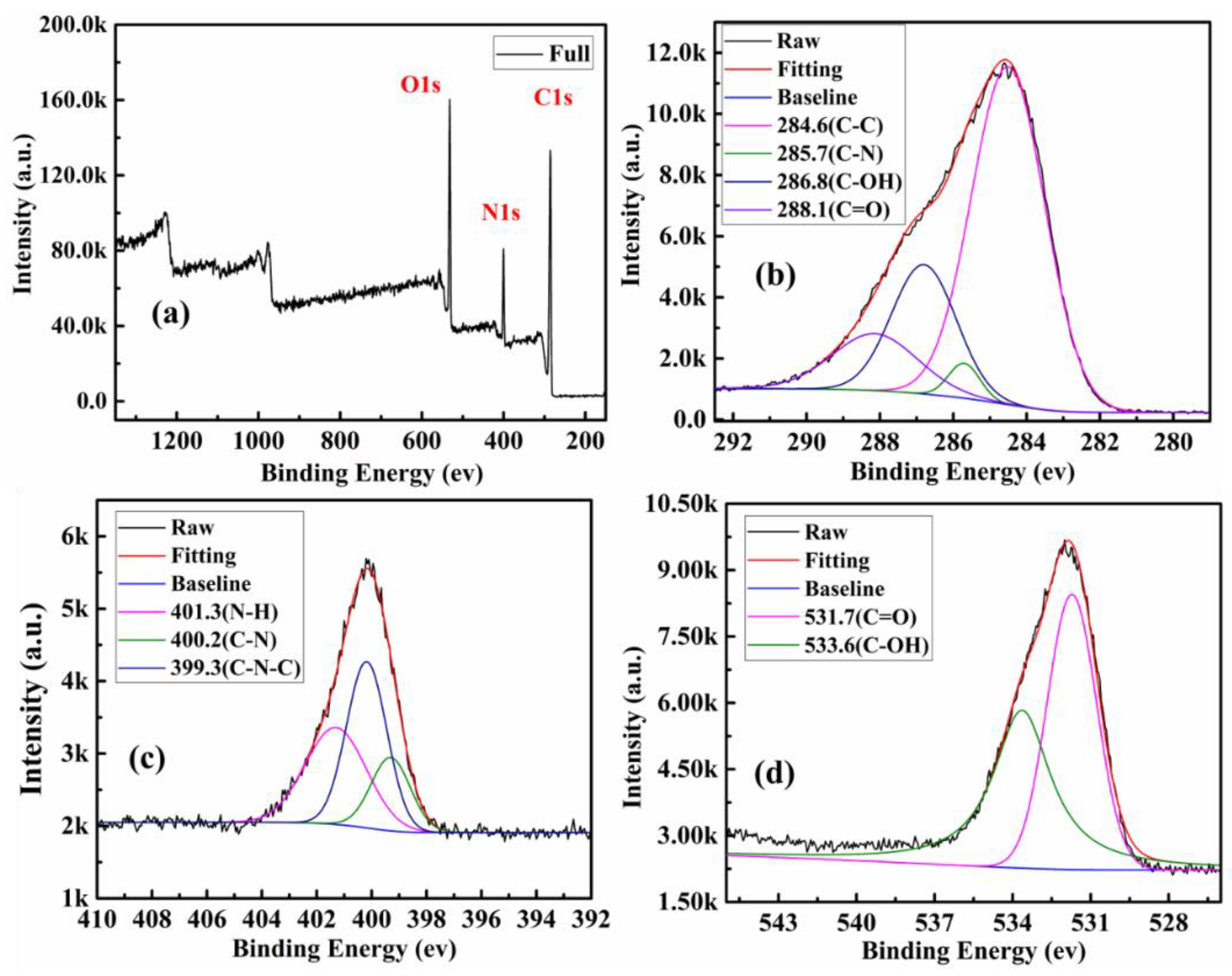 Polymers 13 01376 g004 Polymers 13 01376 g004